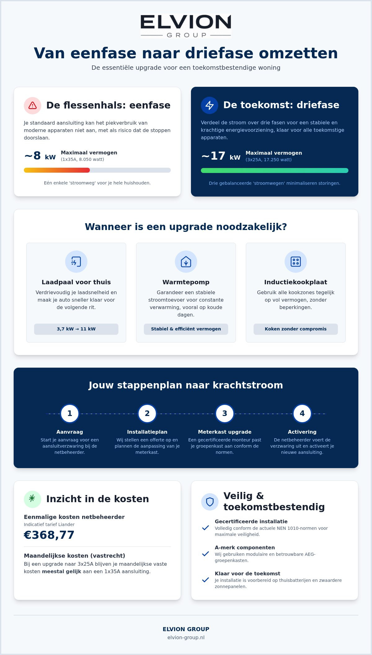 Eenfase naar driefase omzetten