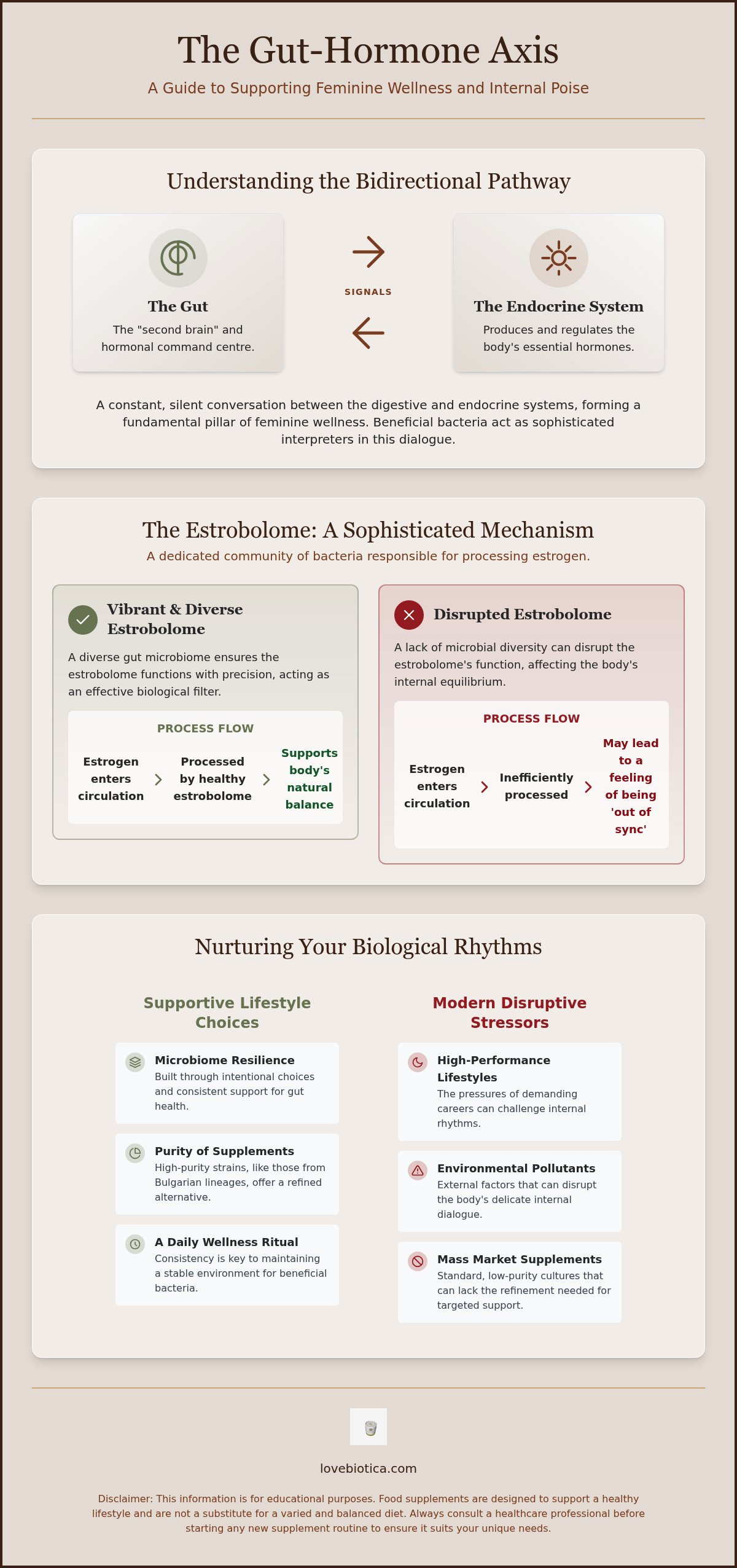 Probiotics for women's hormonal balance