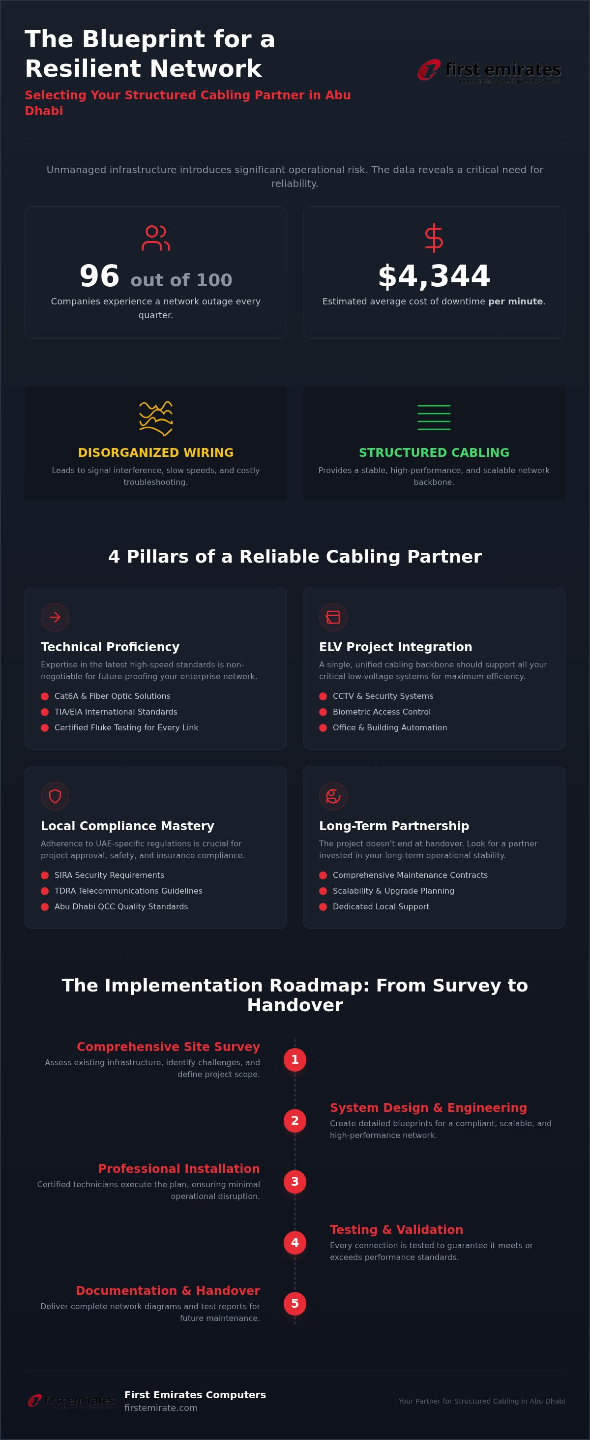 Structured cabling companies in Abu Dhabi