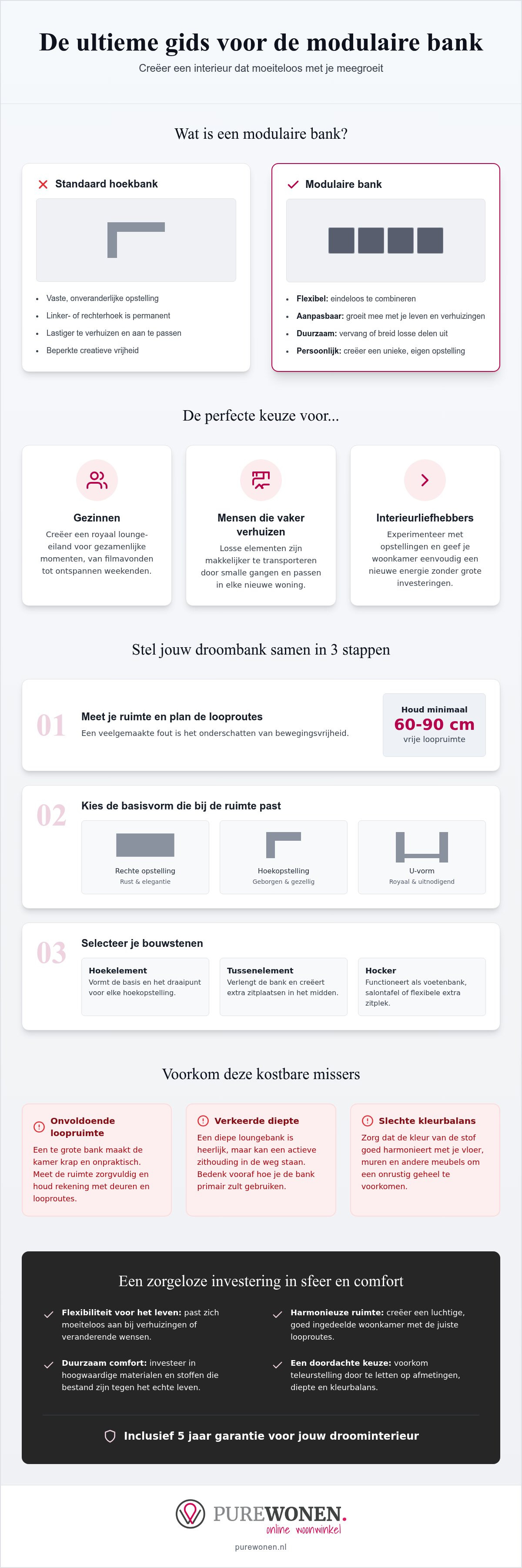 Modulaire bank