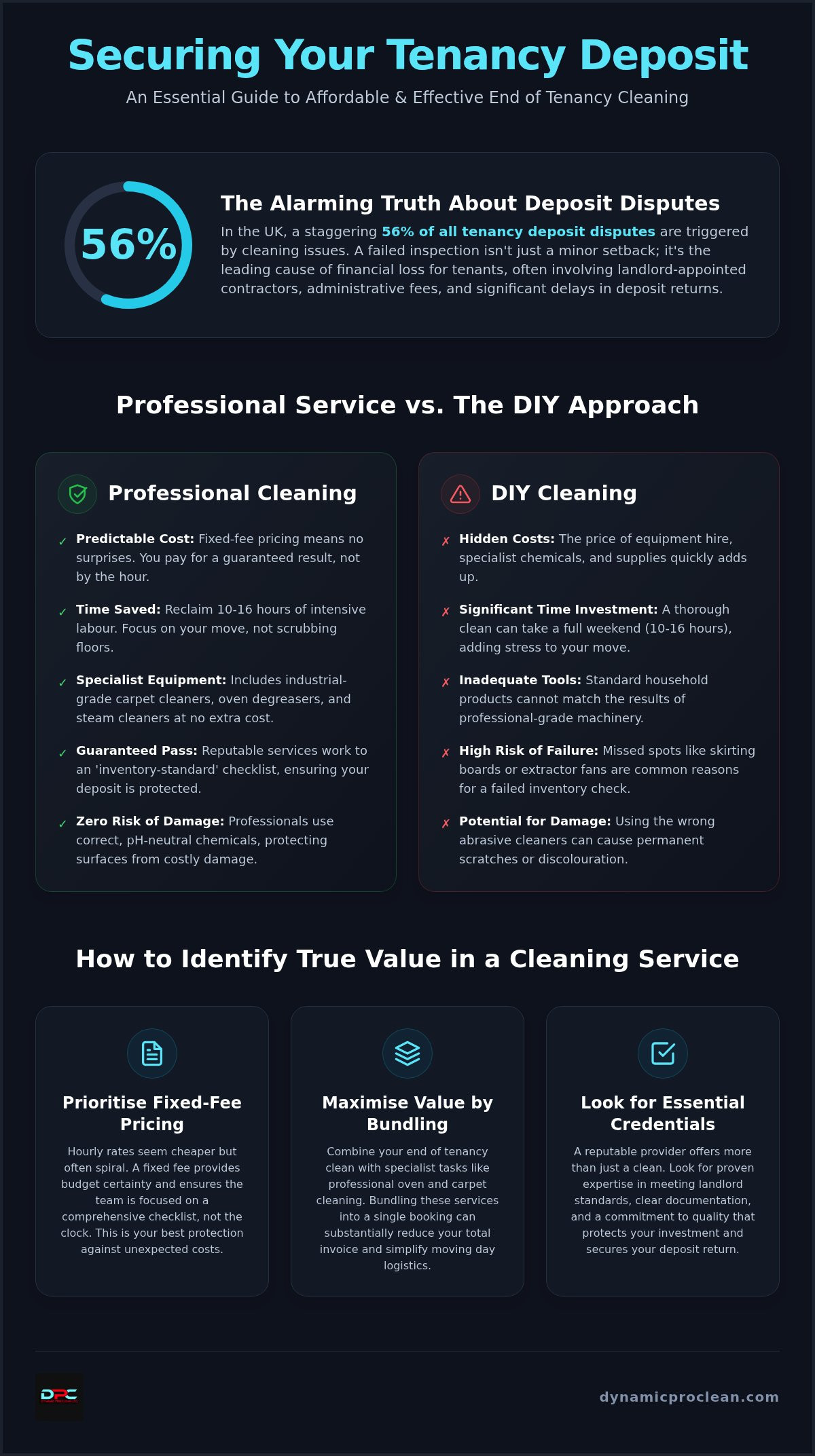 Affordable end of tenancy cleaning
