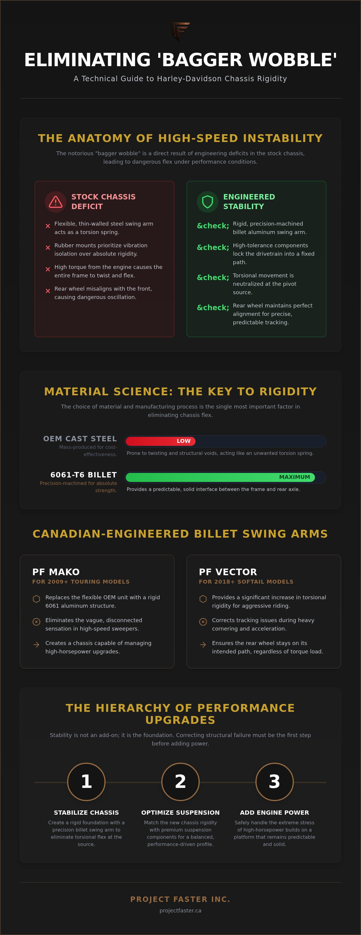 Harley stability upgrades