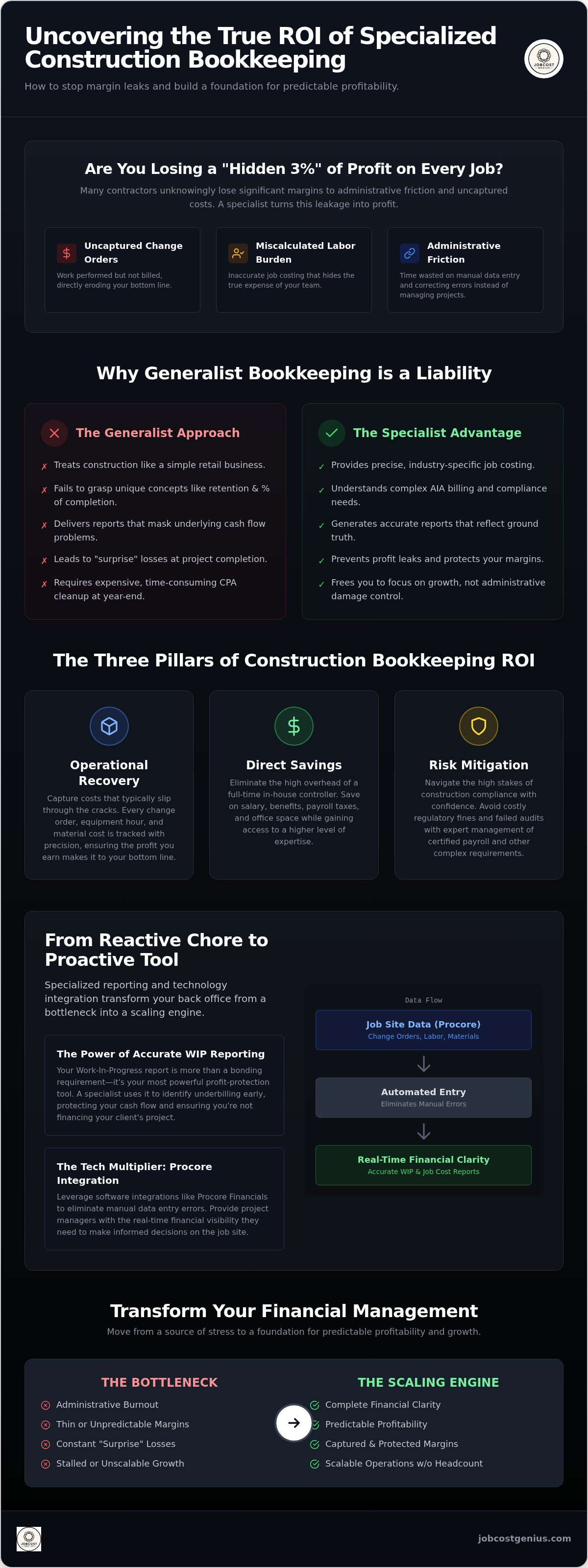 ROI of a dedicated construction bookkeeper