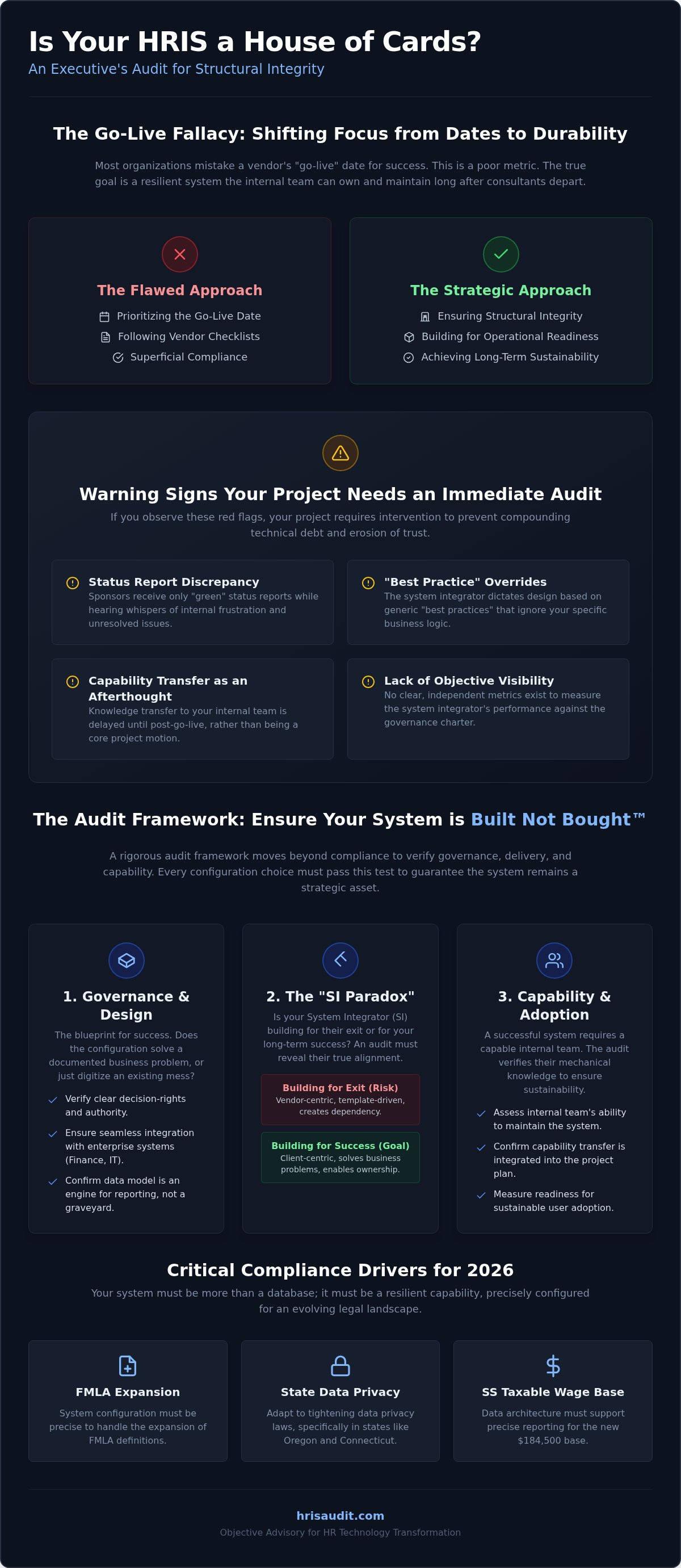 HRIS audit checklist for executives