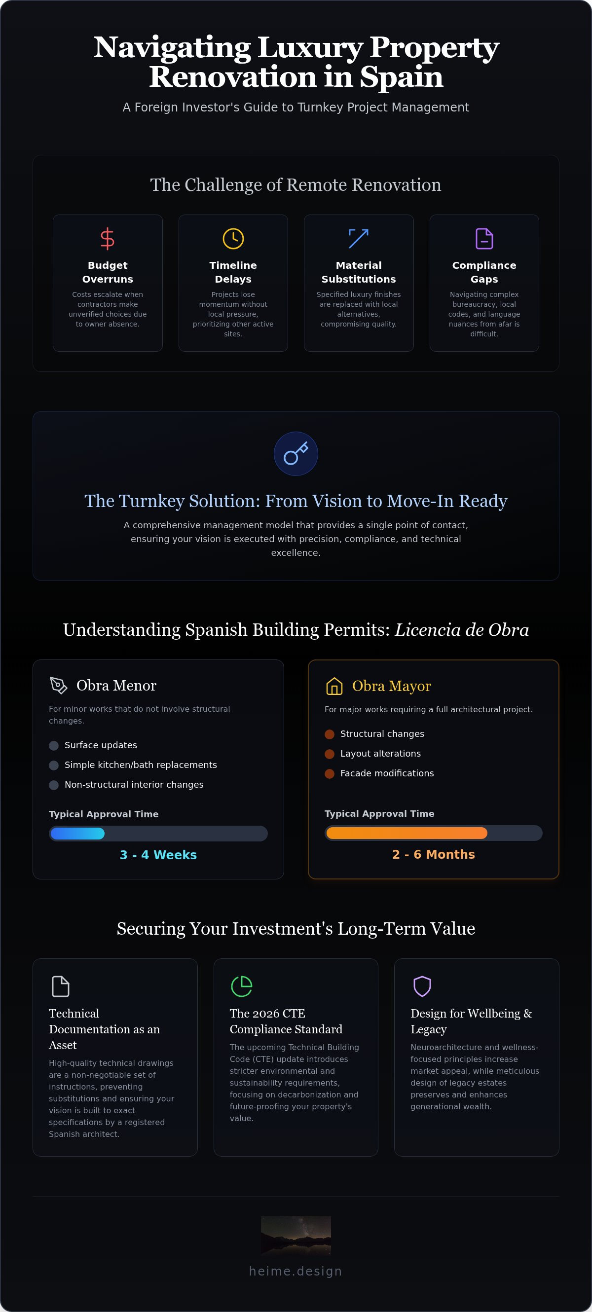 Turnkey interior design for foreign investors in Spain