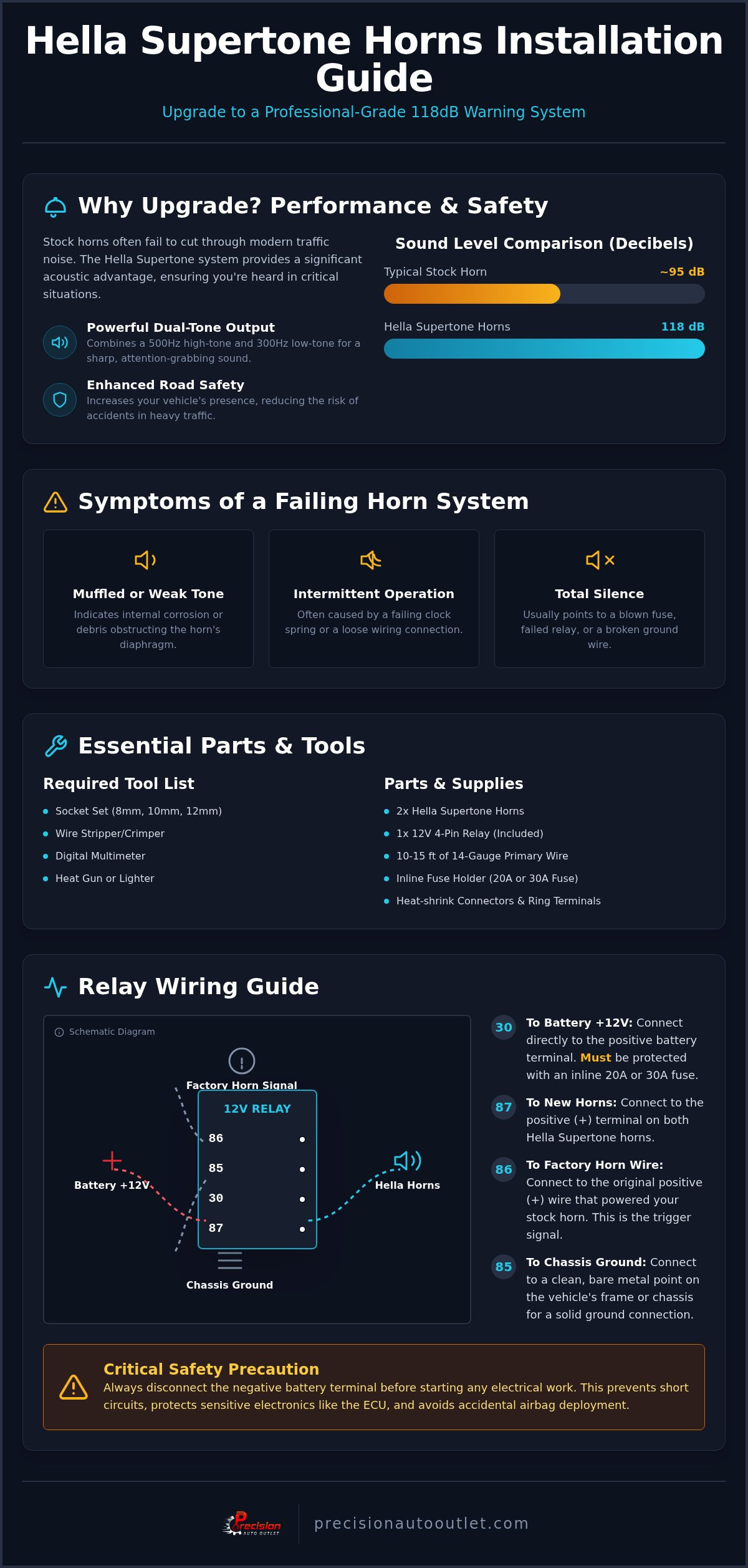 Hella Supertone Horns installation guide