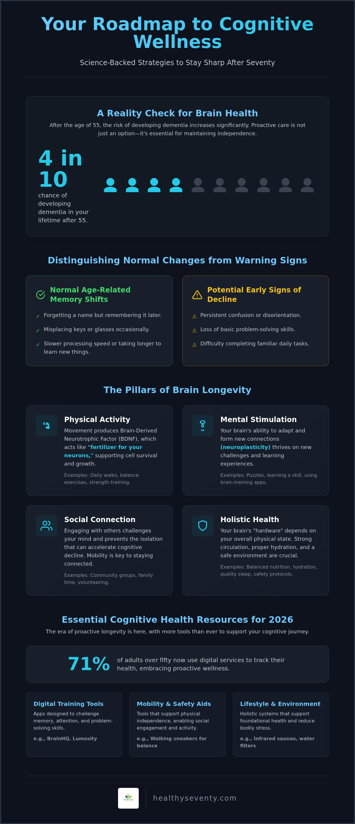 Cognitive health resources for seniors
