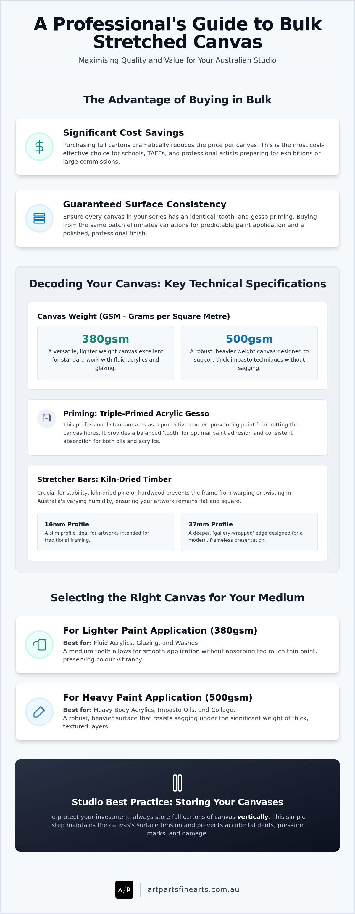 Bulk canvas australia