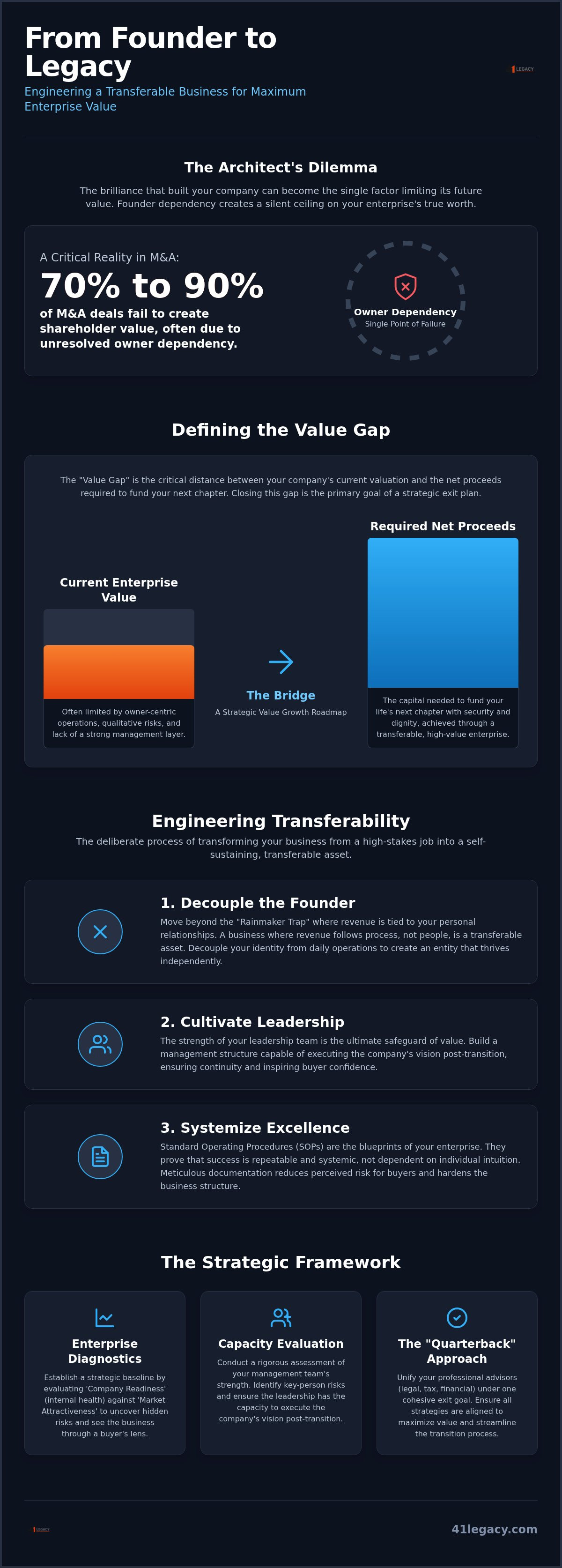 Building a management team to sell a business