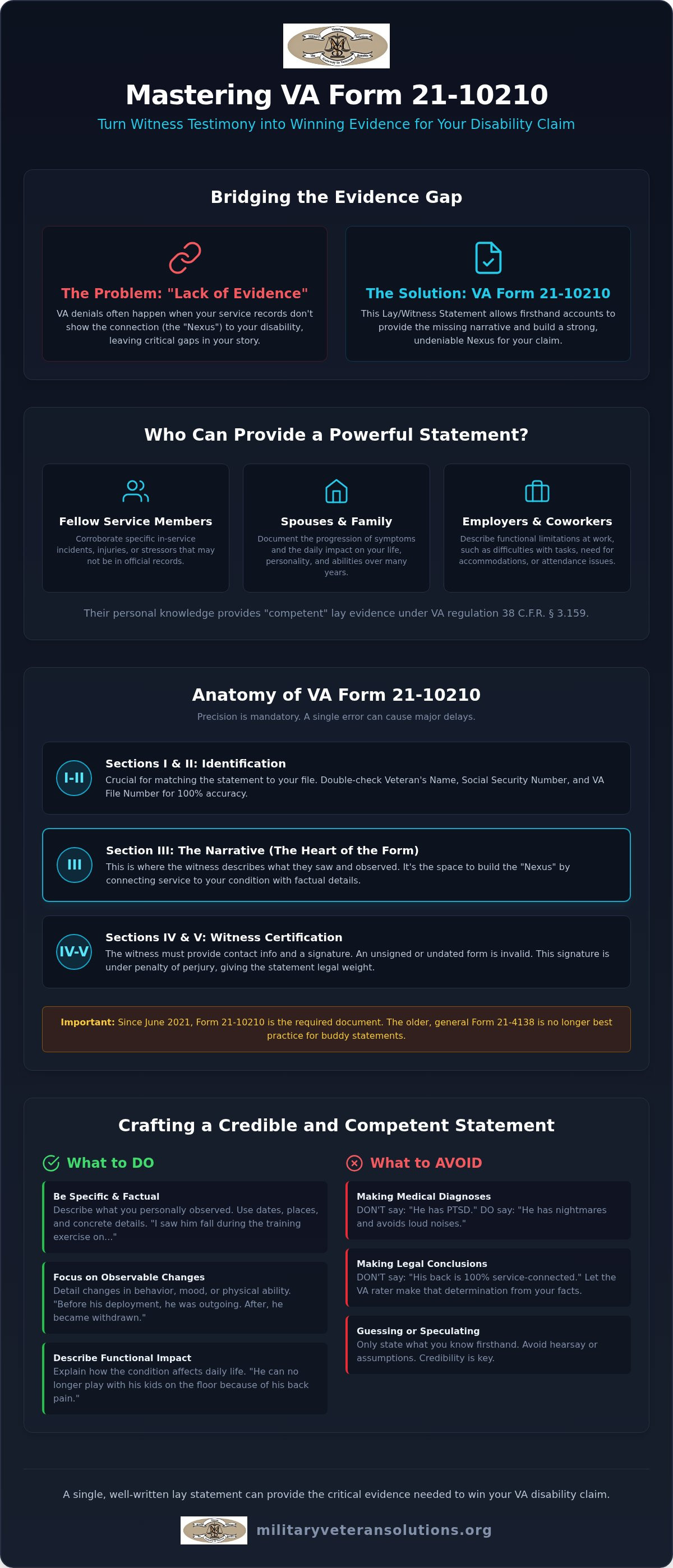 Va form 21-10210