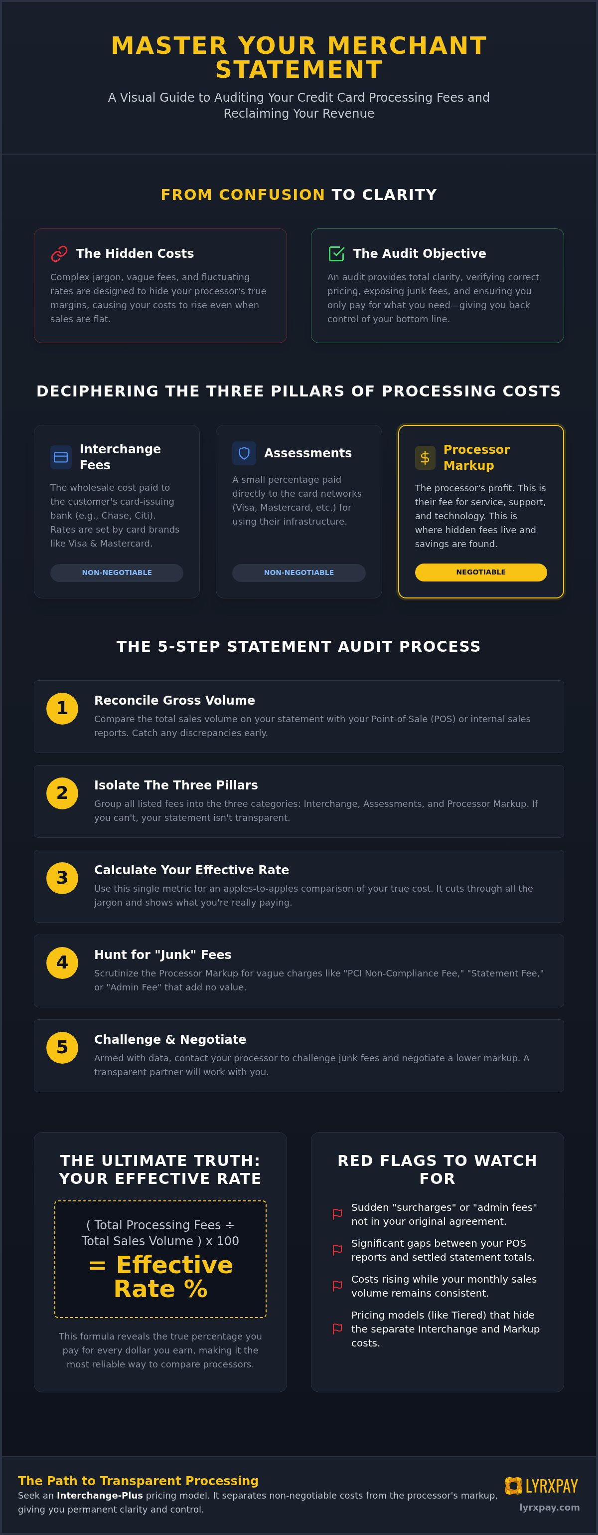 How to audit credit card processing statements