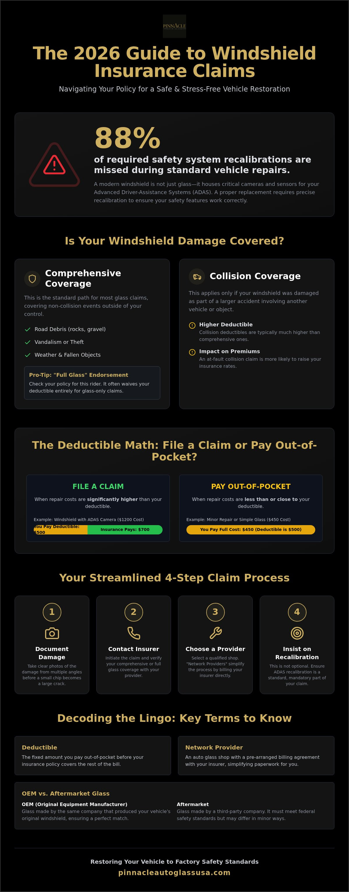 Windshield replacement insurance claim
