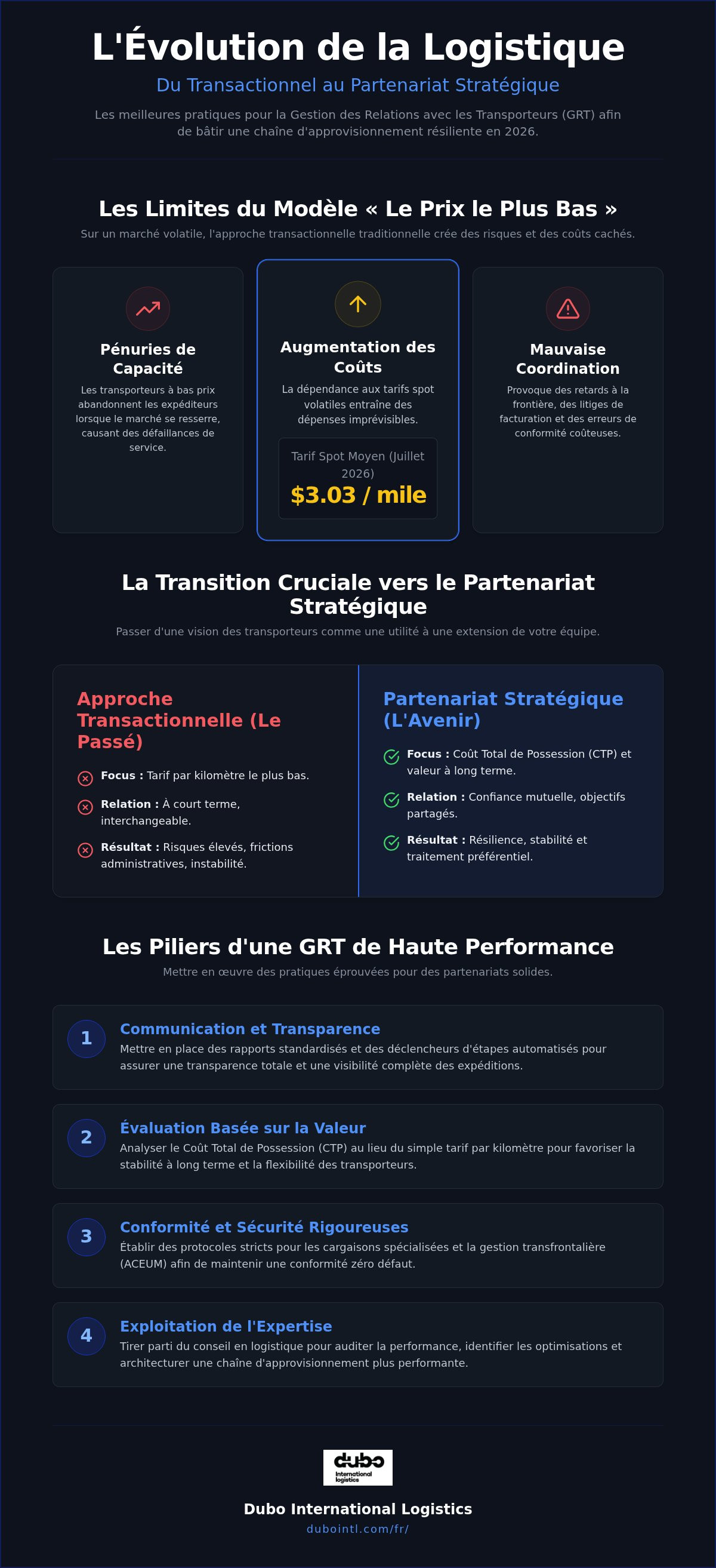Meilleures pratiques de gestion des relations avec les transporteurs