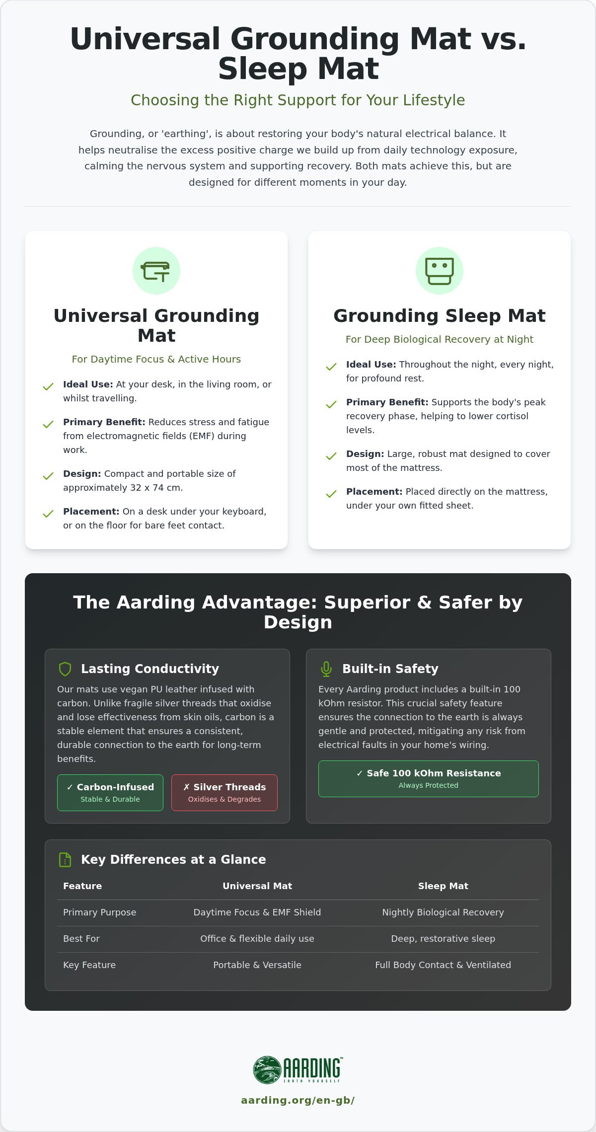 Universal grounding mat vs sleep mat