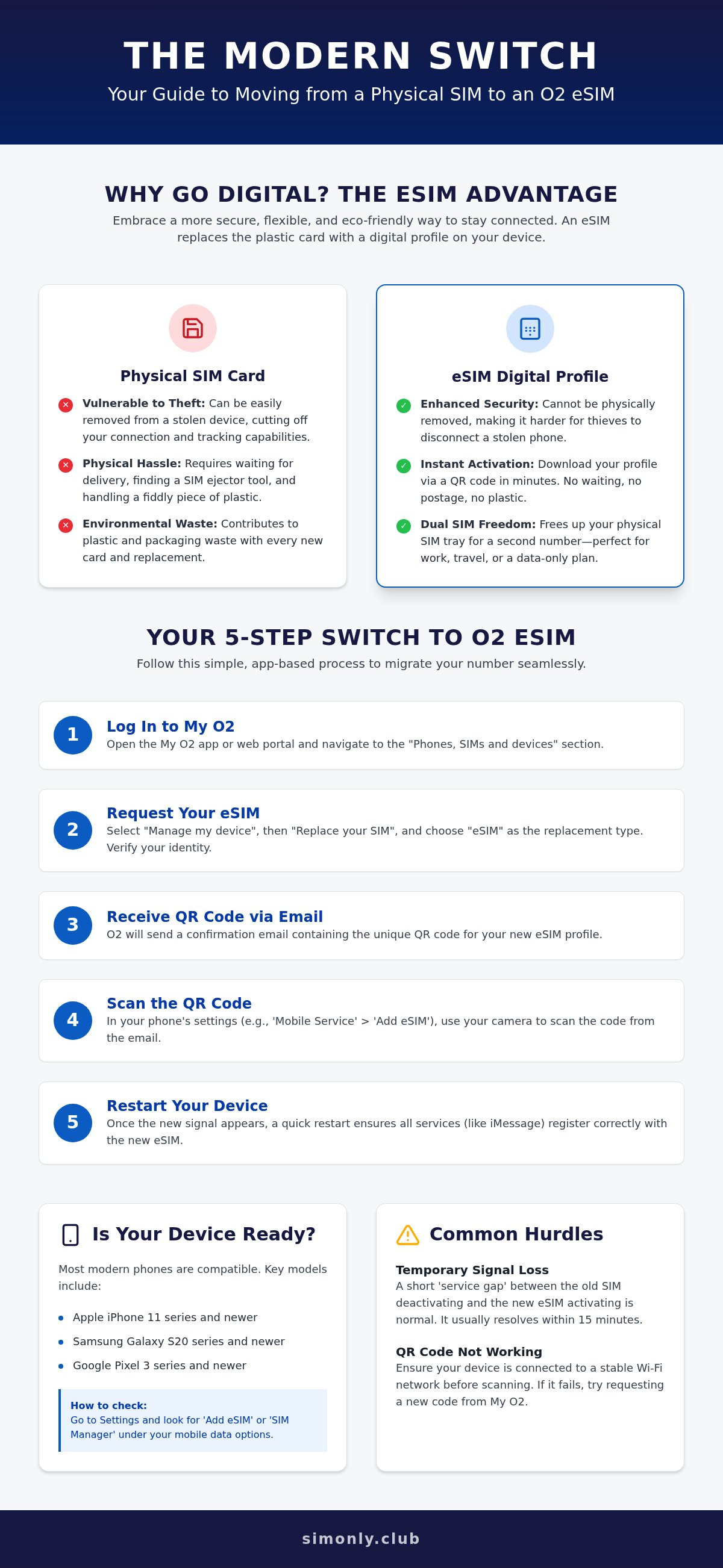 Switch from o2 to esim