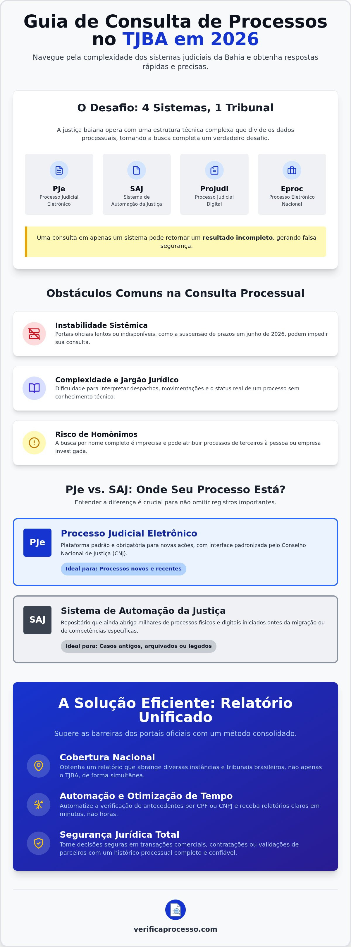 Consulta processo tjba