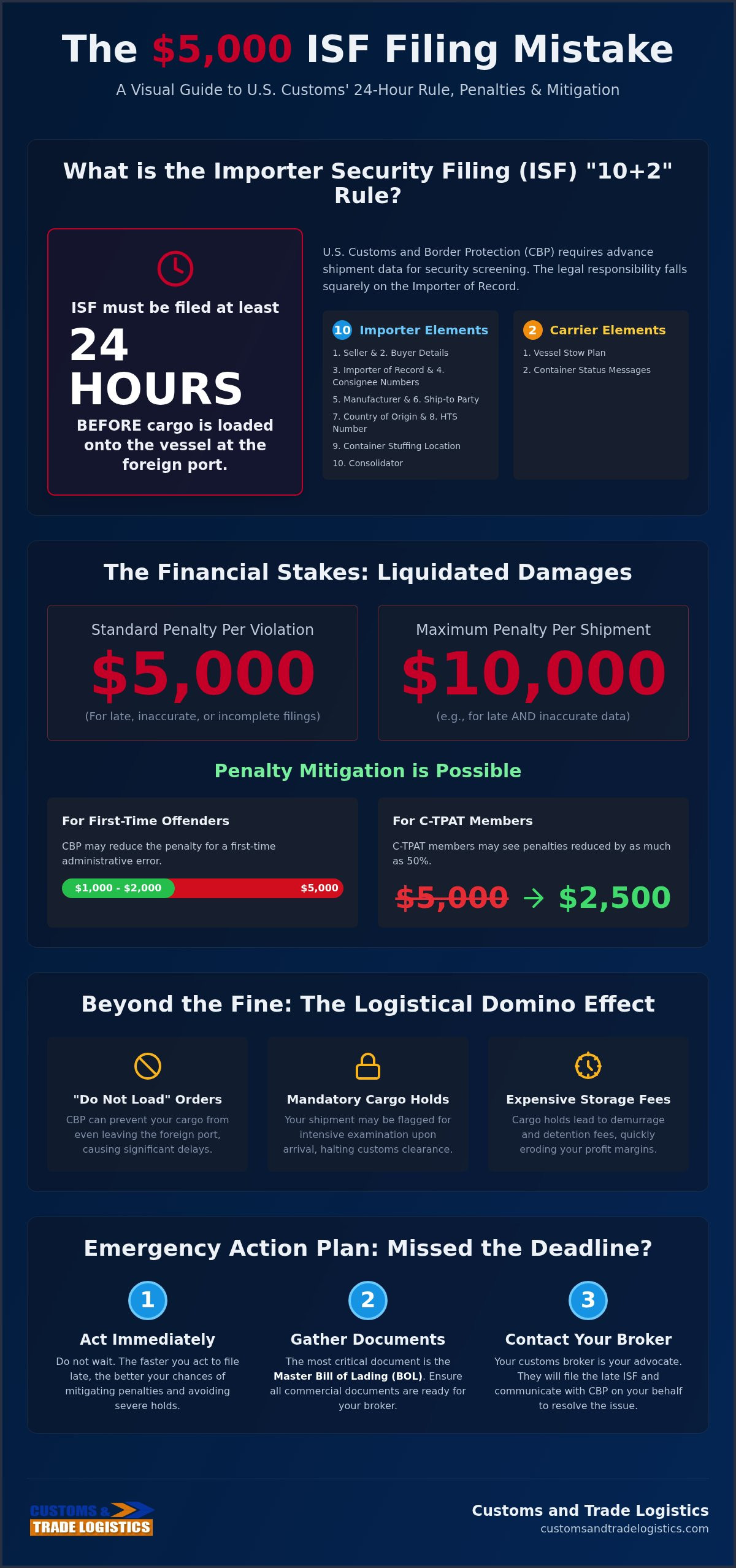 Customs broker Port of Baltimore