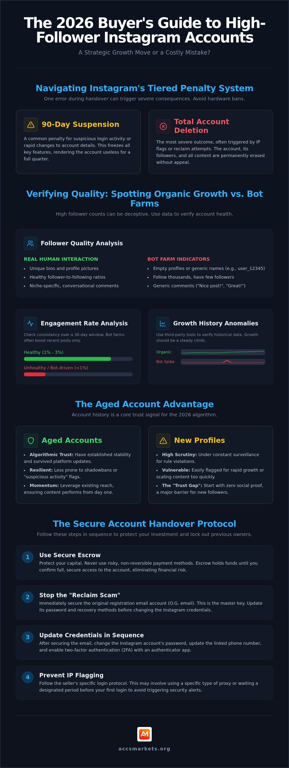 Buy high follower instagram account