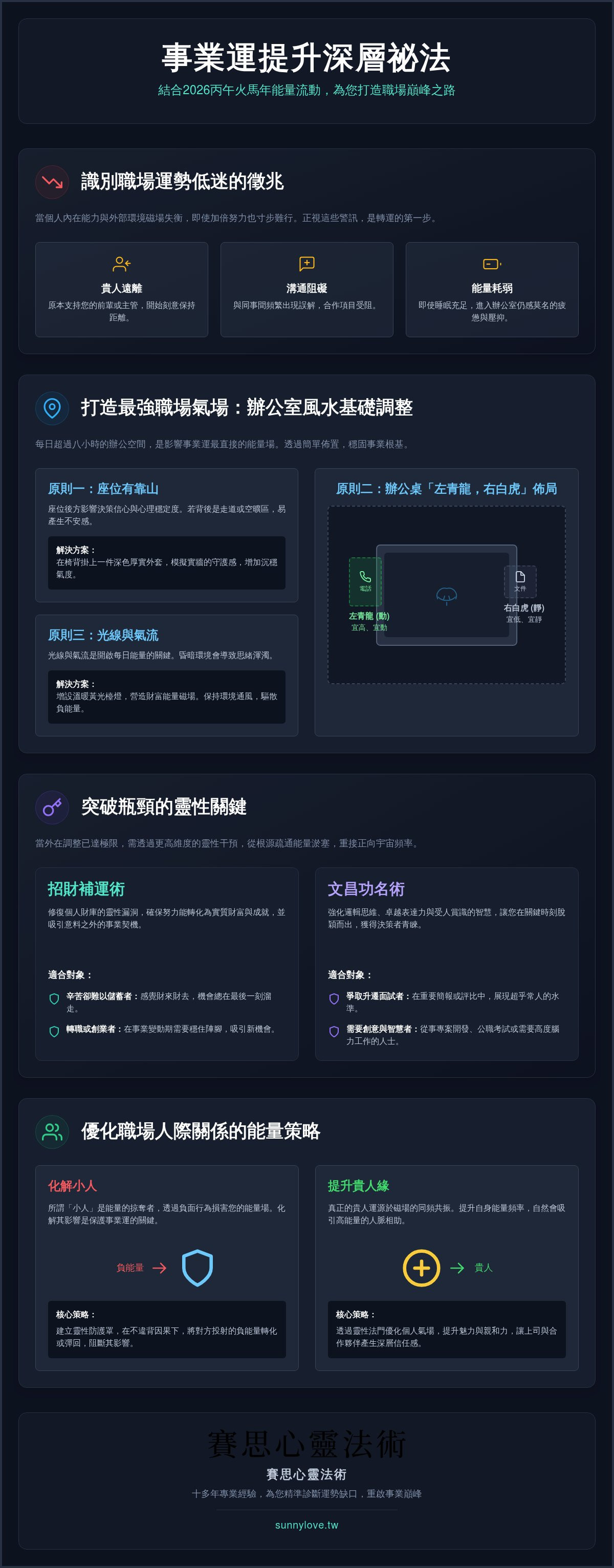 事業運提升