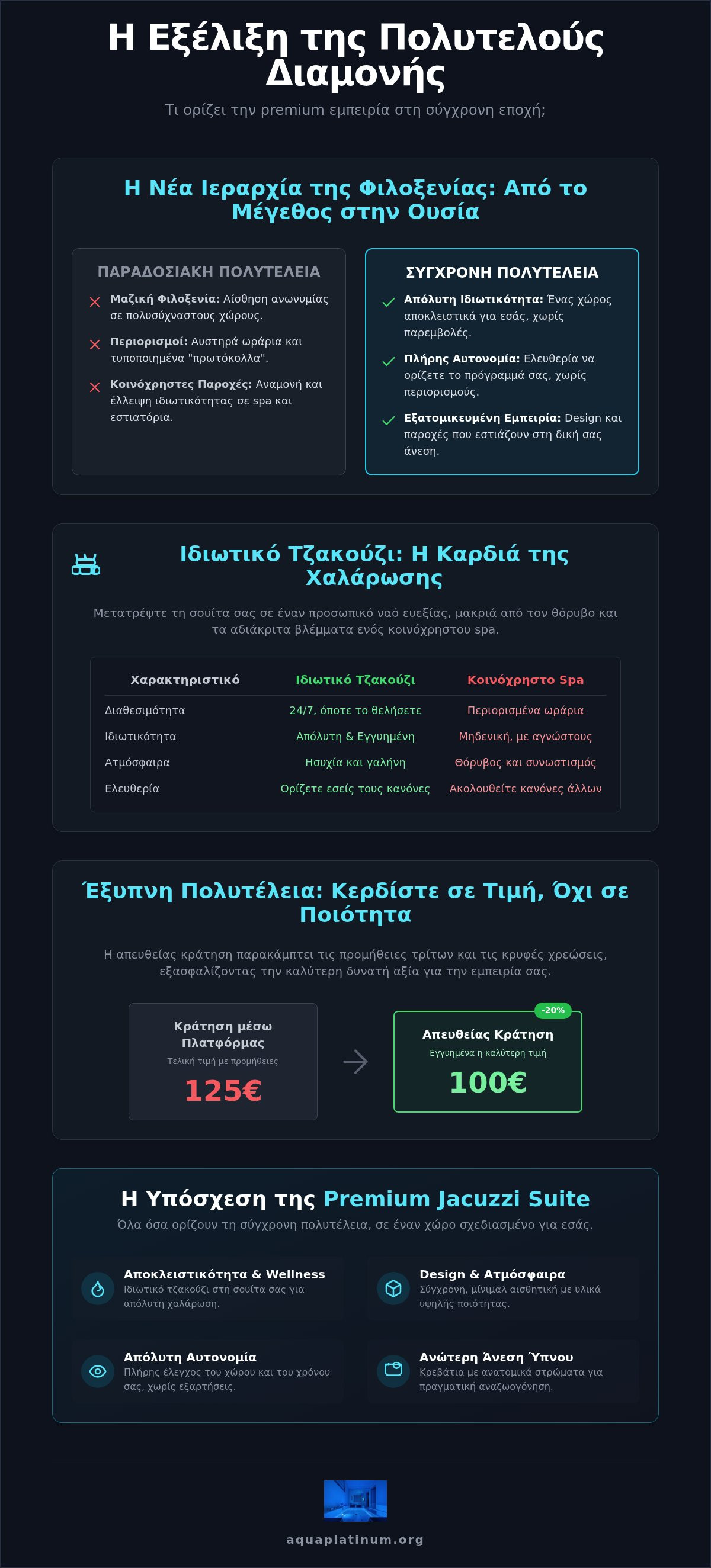 πολυτελής διαμονή