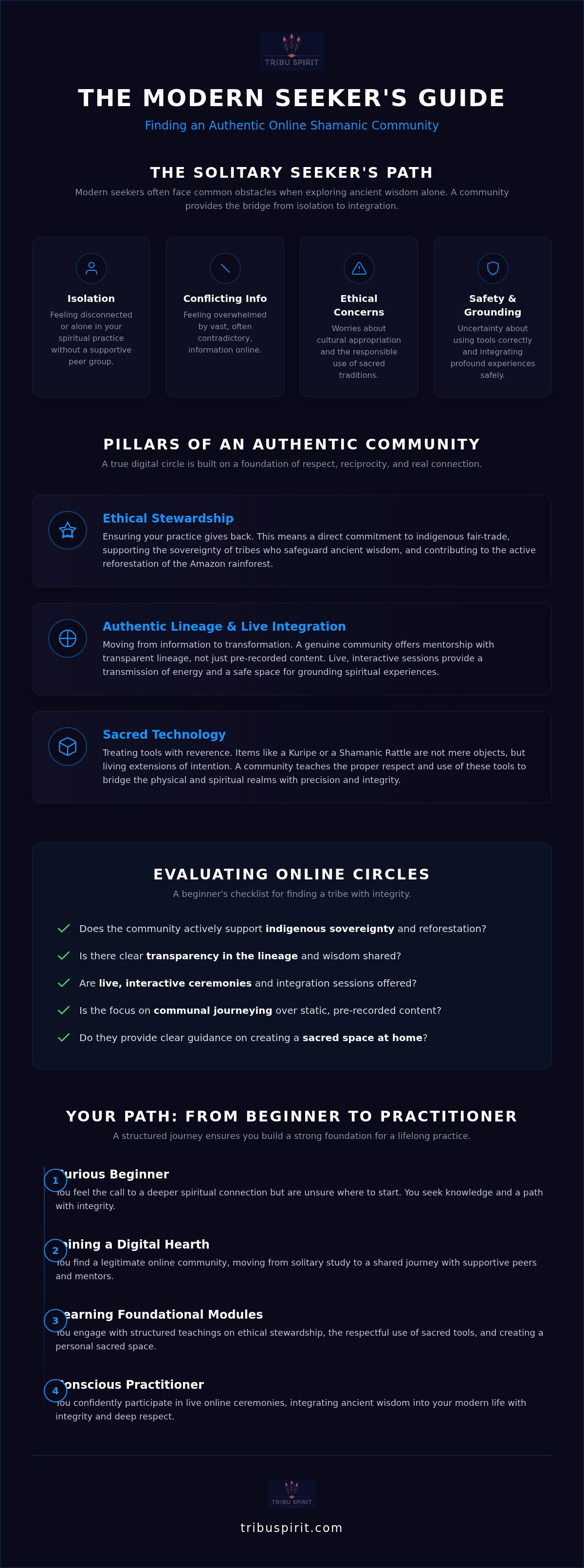 Online shamanic community for beginners