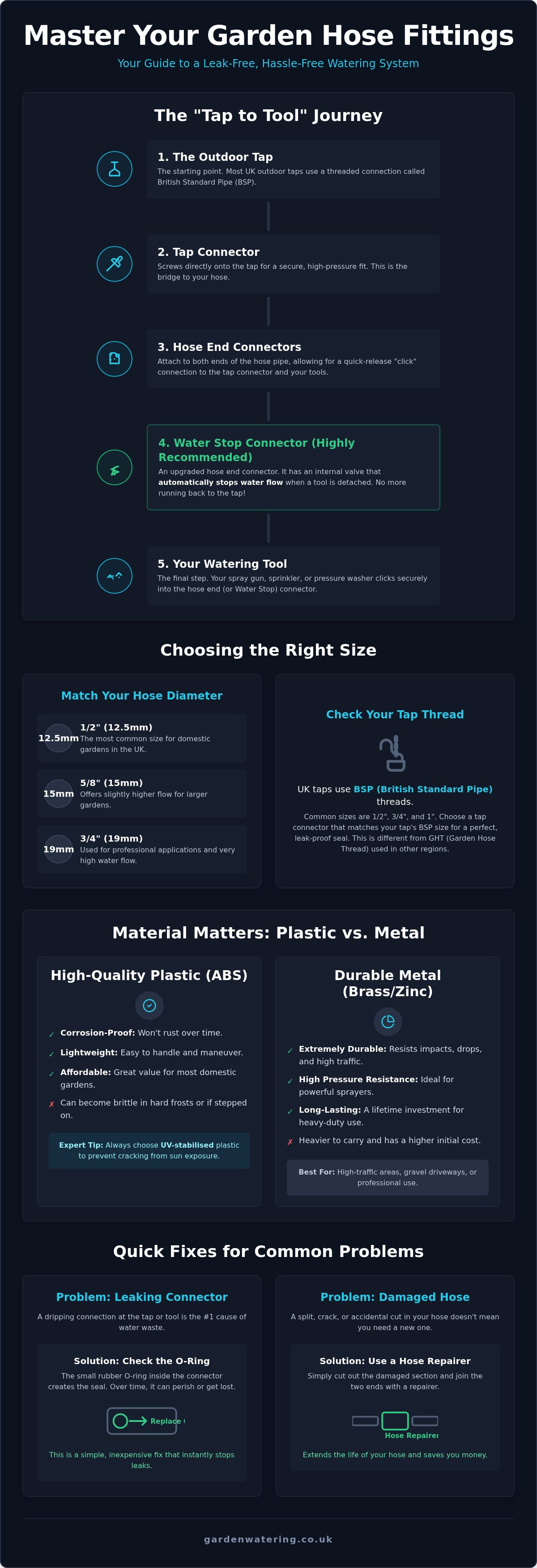 Hose pipe fittings