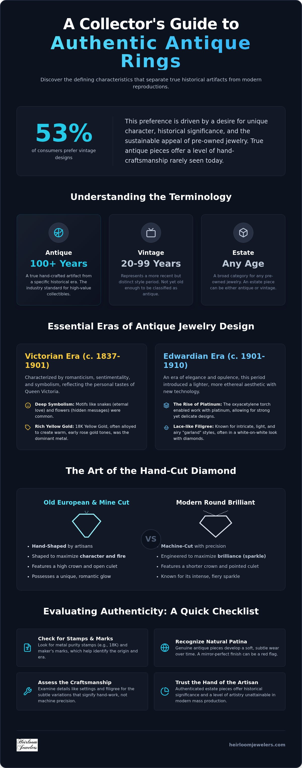 Antique rings