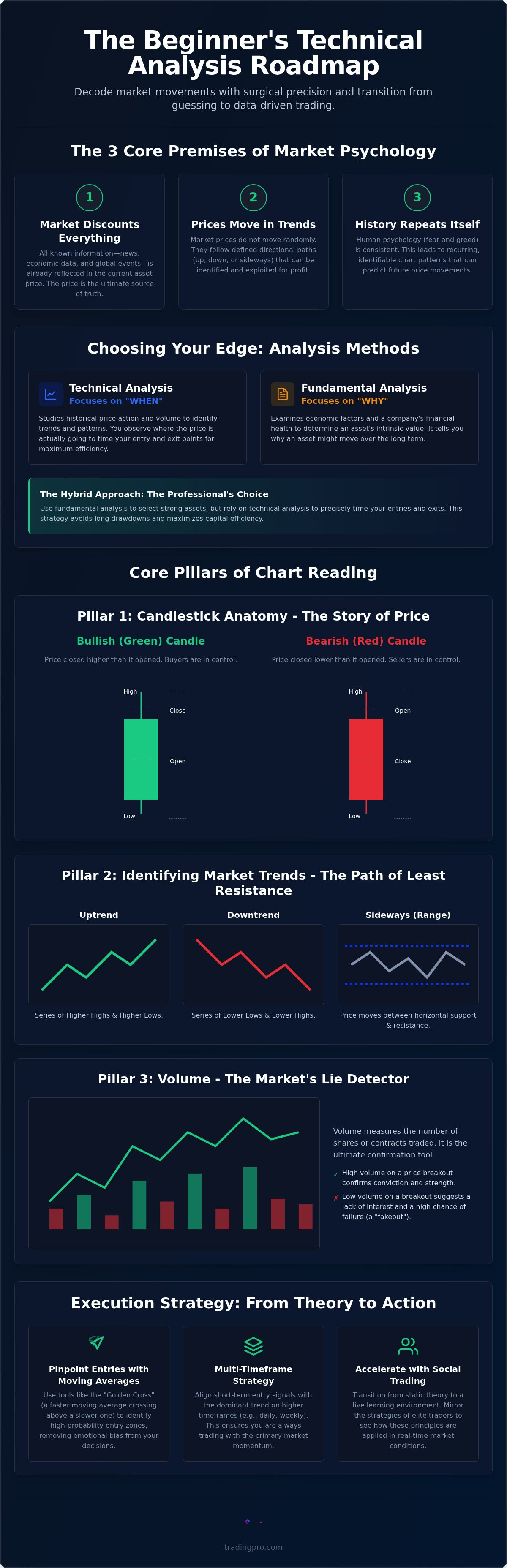 Technical analysis for beginners PDF