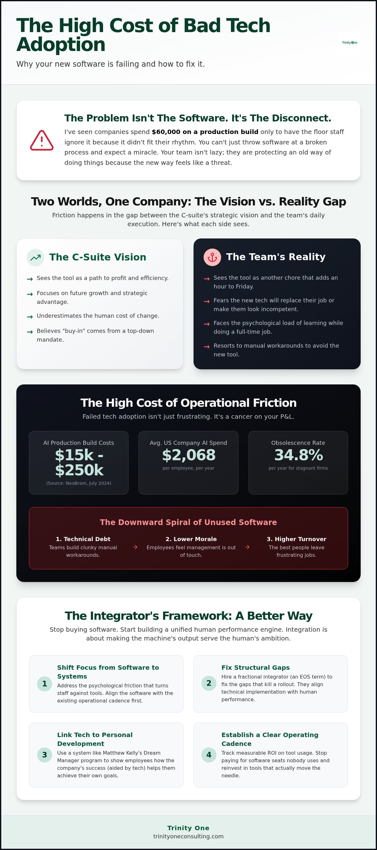 Adopting new technology in the workplace challenges
