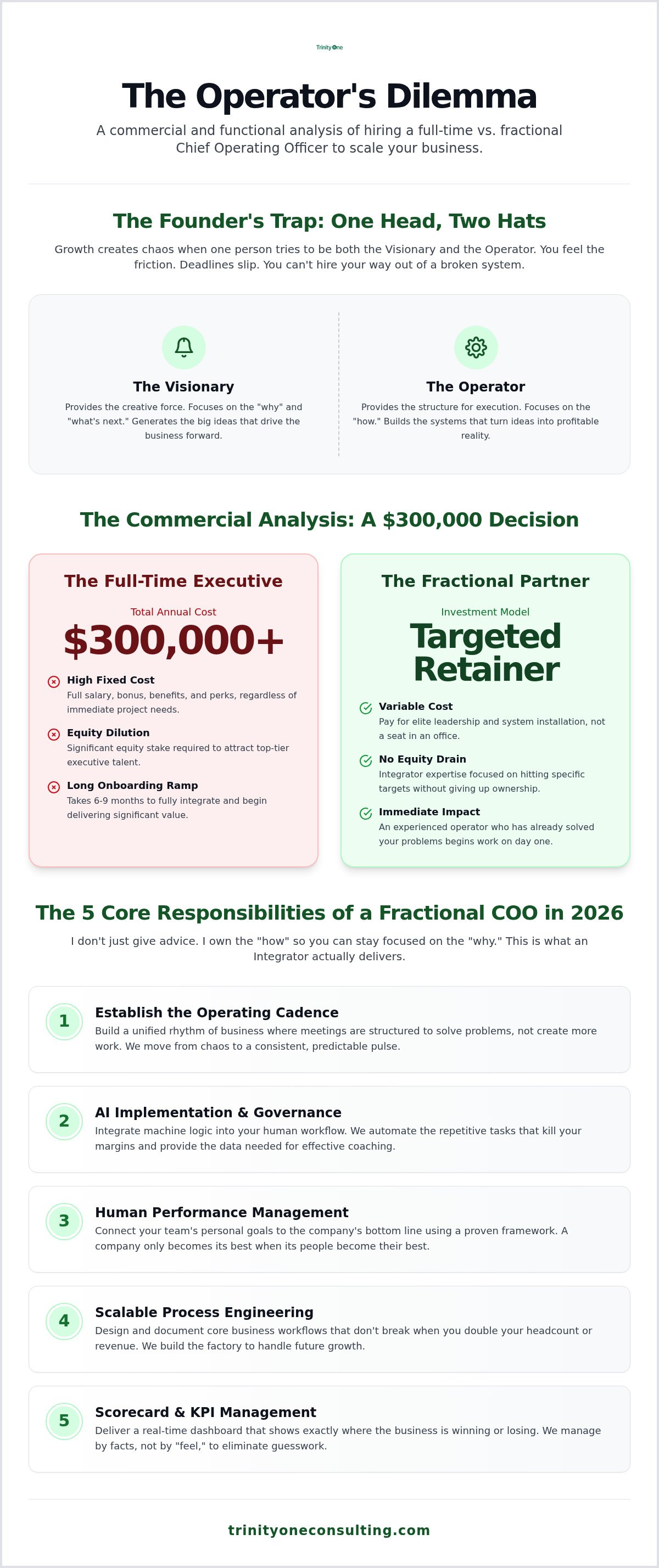 Fractional chief operating officer services