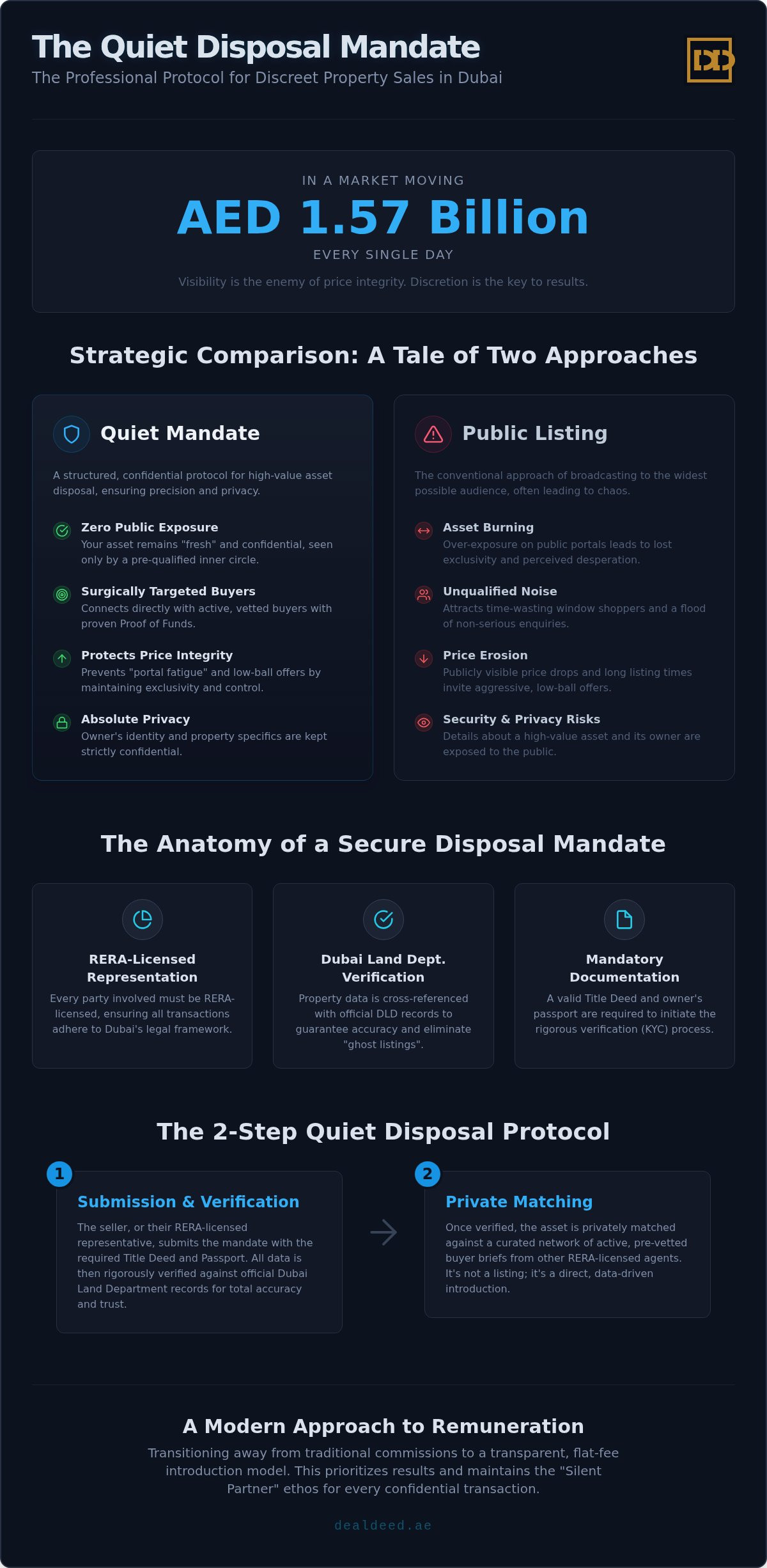 How to submit a quiet disposal mandate dubai