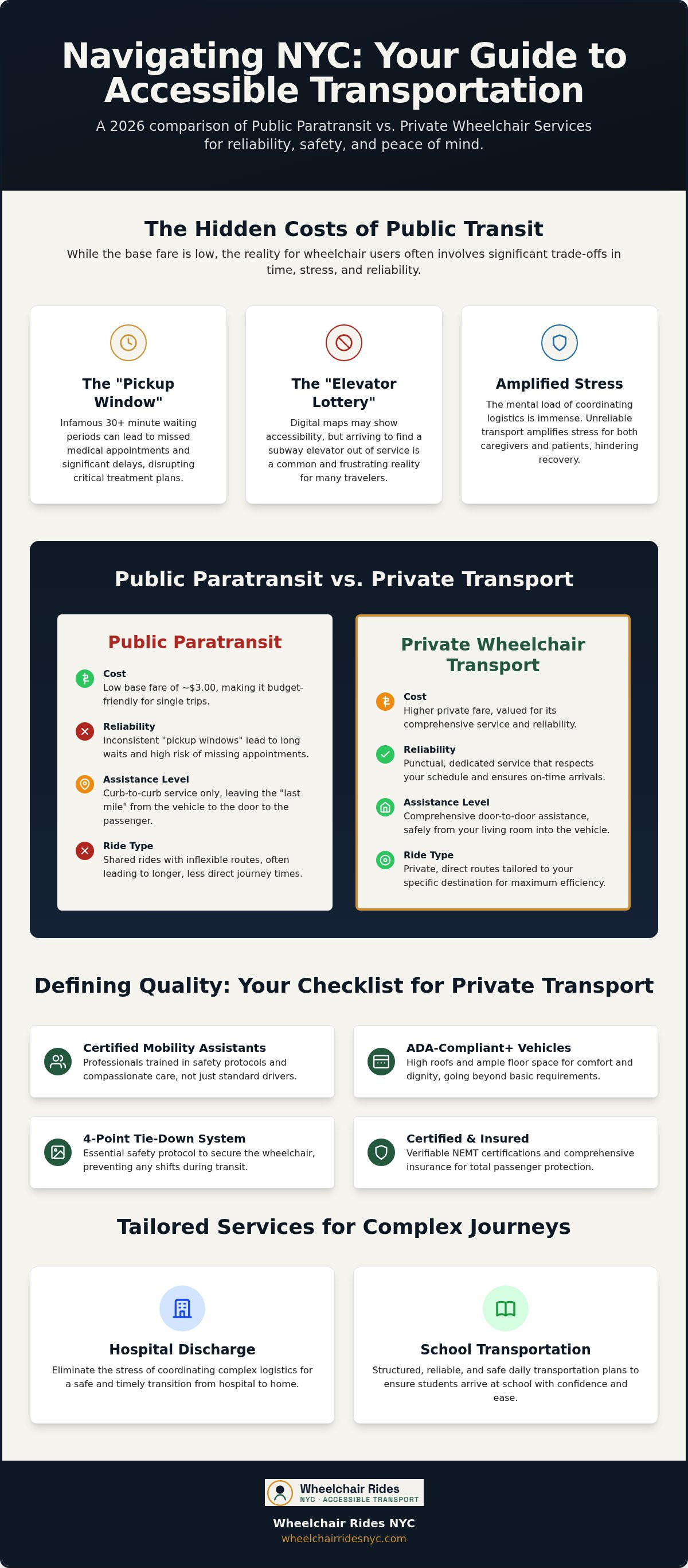 Private wheelchair transportation NYC