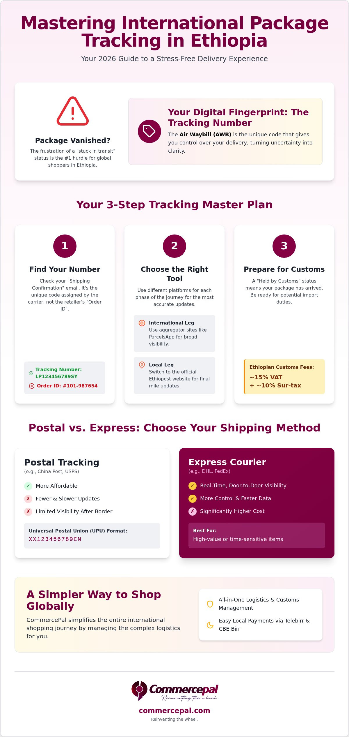 International package tracking Ethiopia