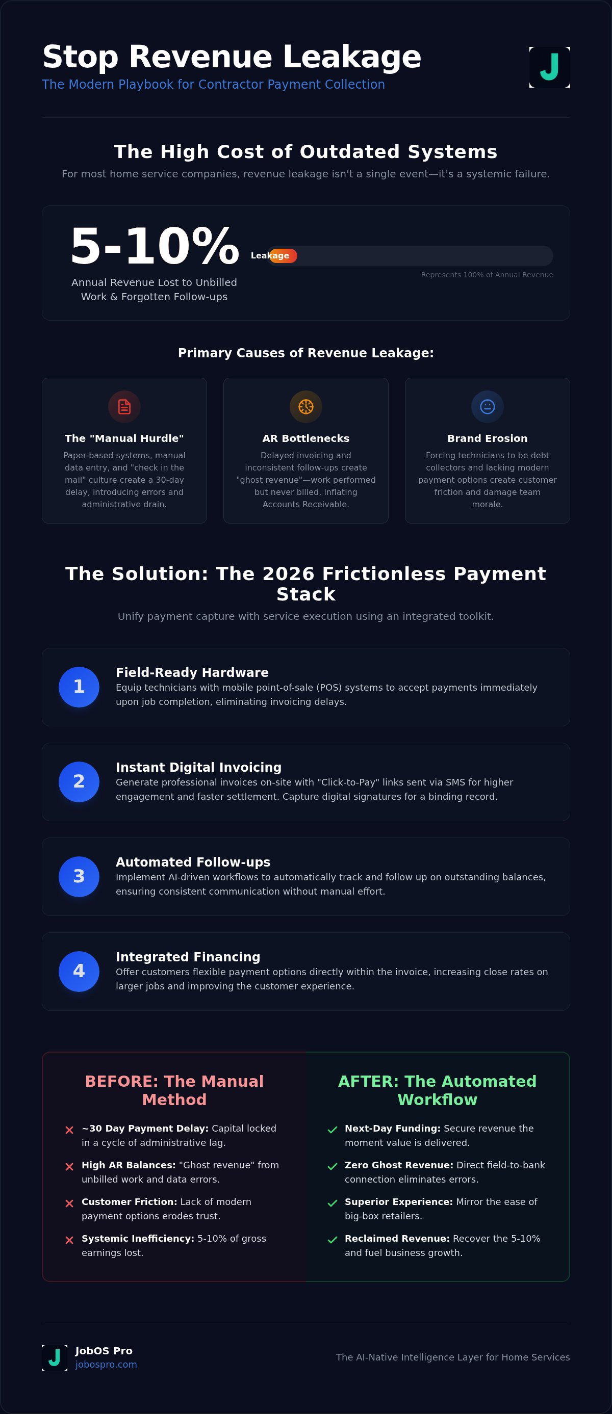 Contractor payment collection tools
