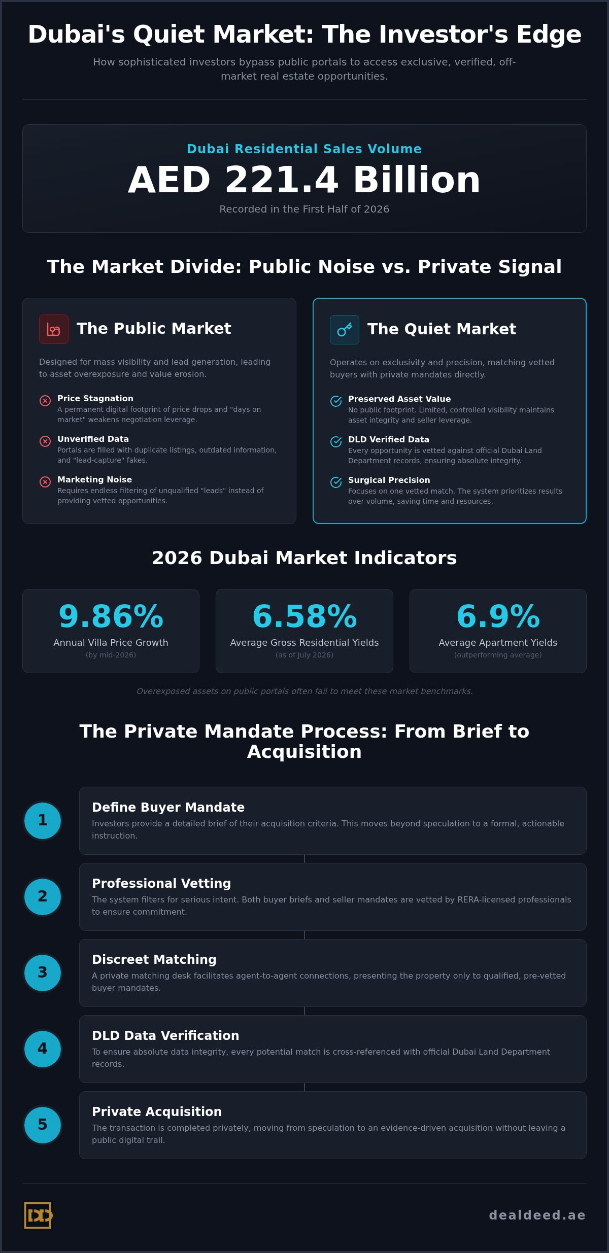 Private real estate for investors dubai