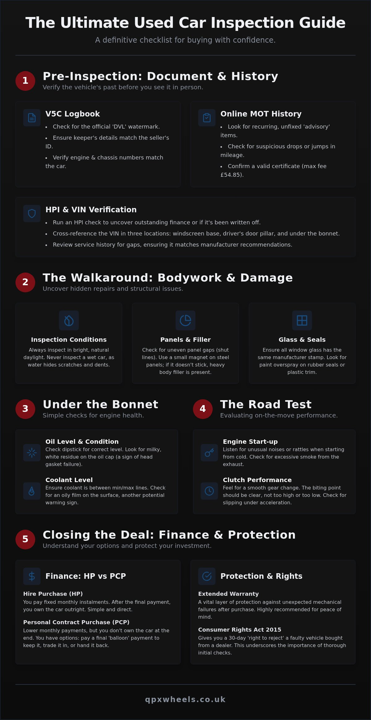 Best used cars Manchester