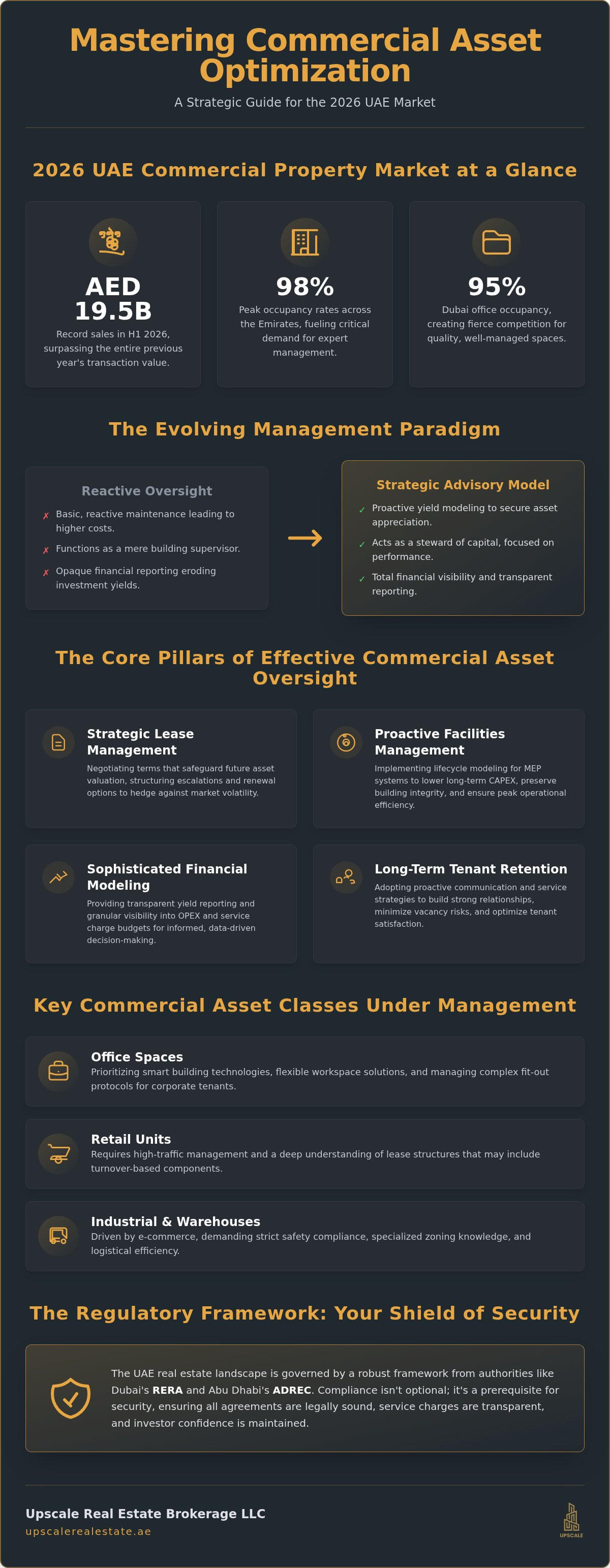 Commercial property management