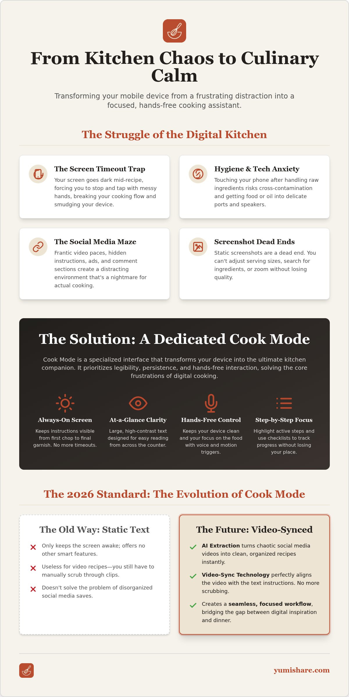 Cook mode for mobile recipes