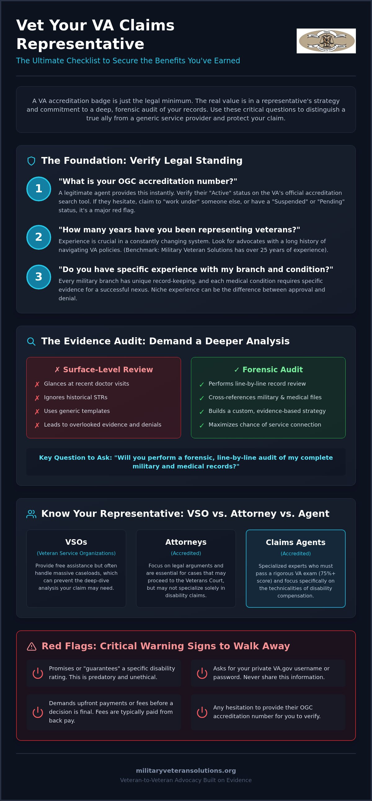 Questions to ask a VA claims agent