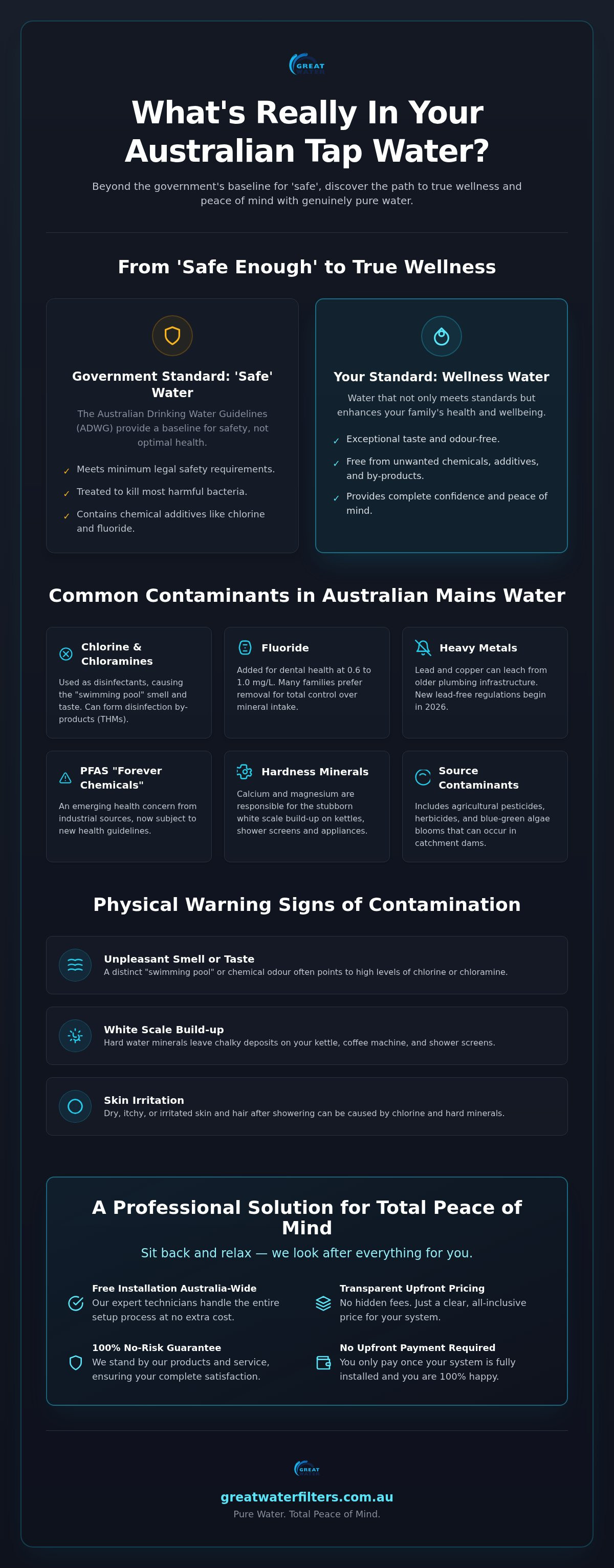 Common tap water contaminants australia
