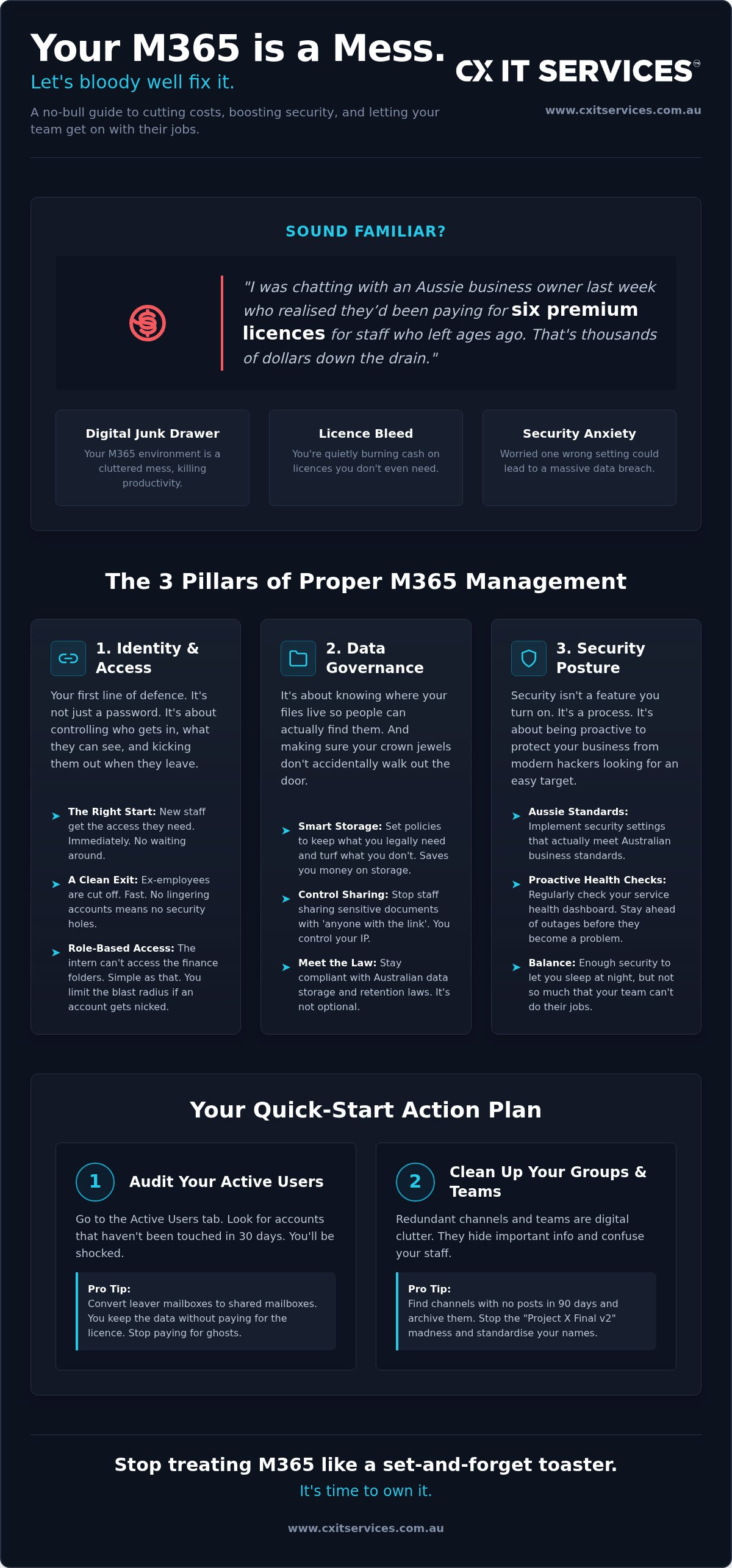 Microsoft 365 management