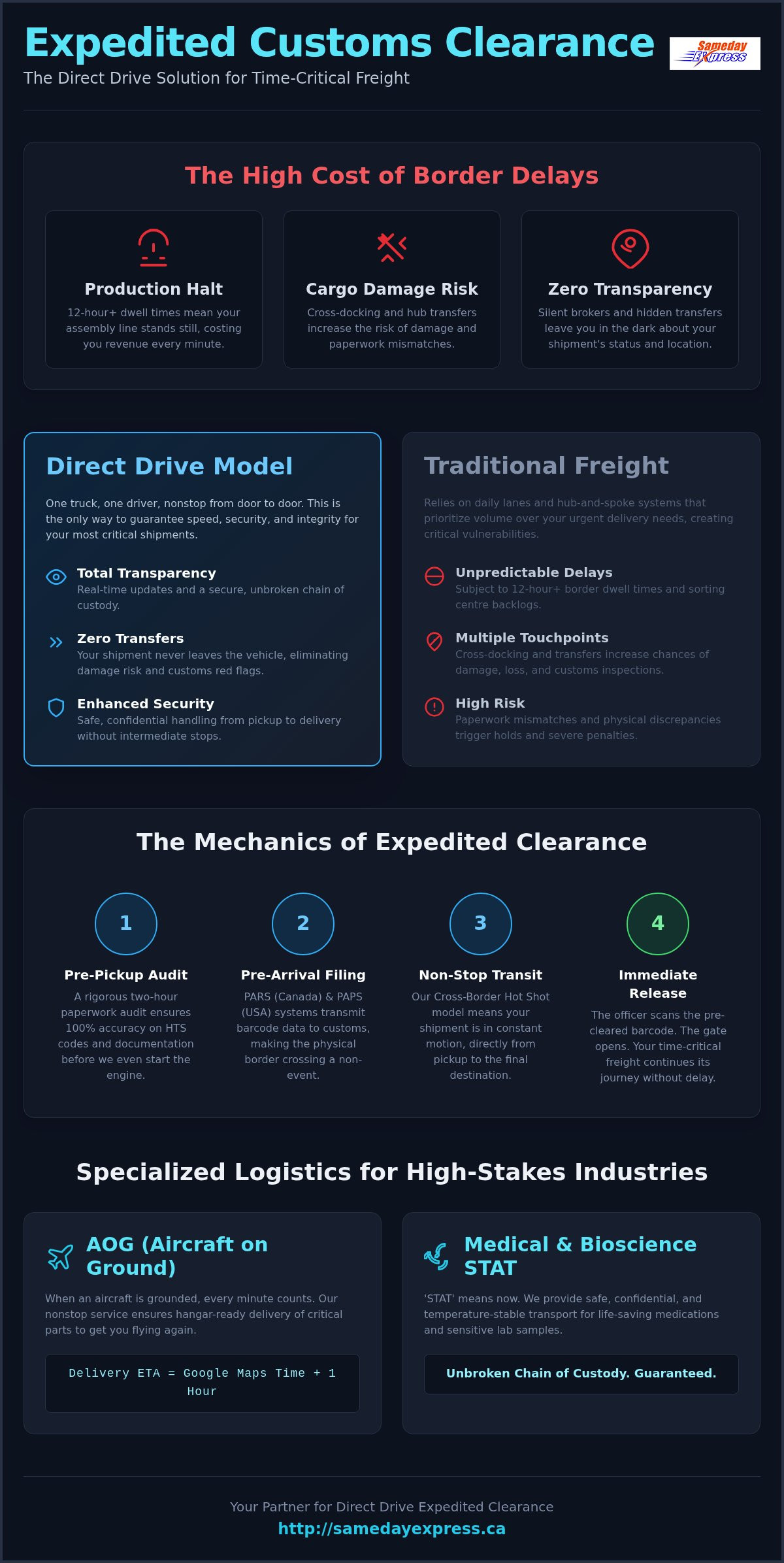 Expedited customs clearance for shipments