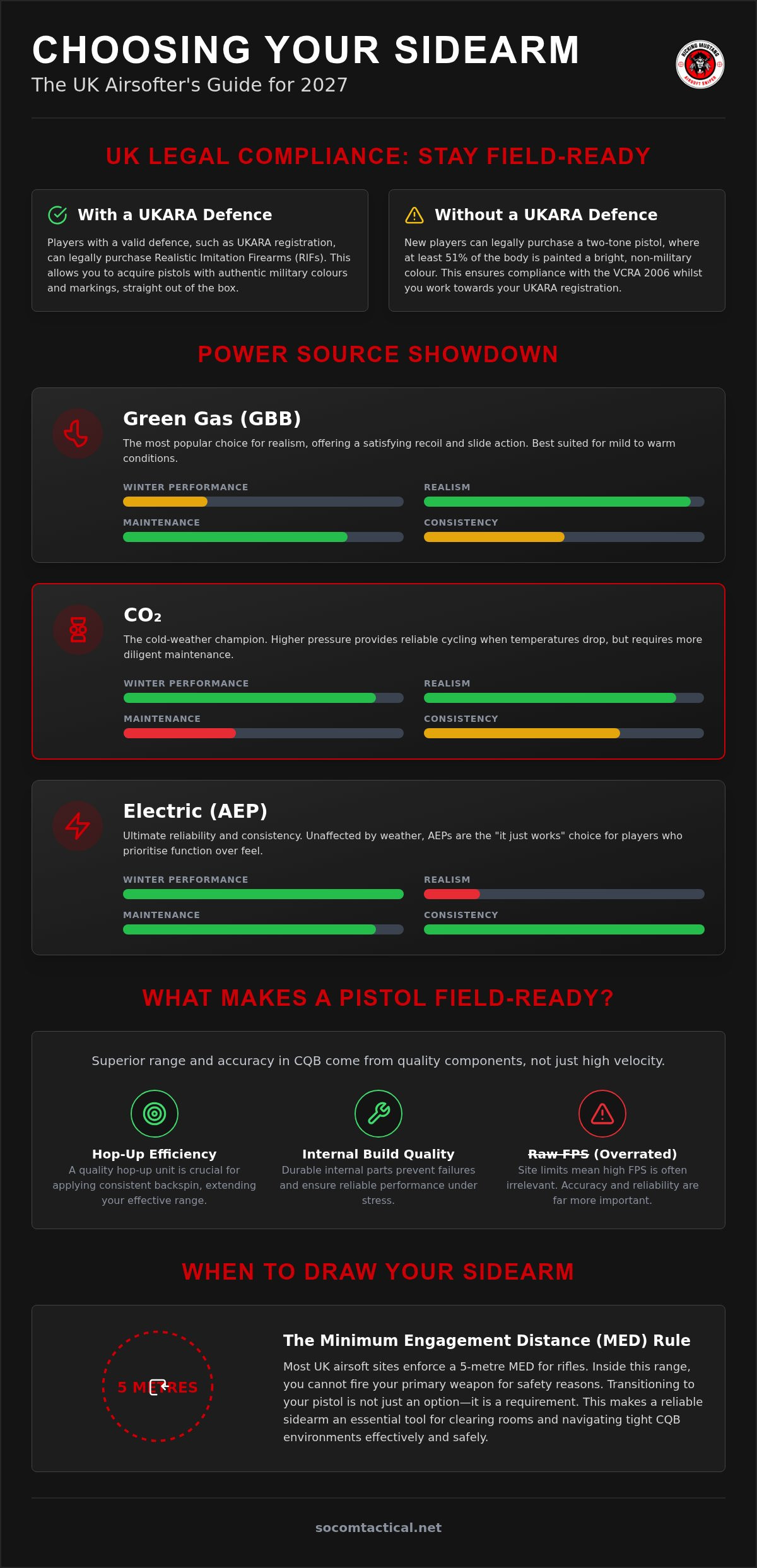 Best airsoft pistol UK