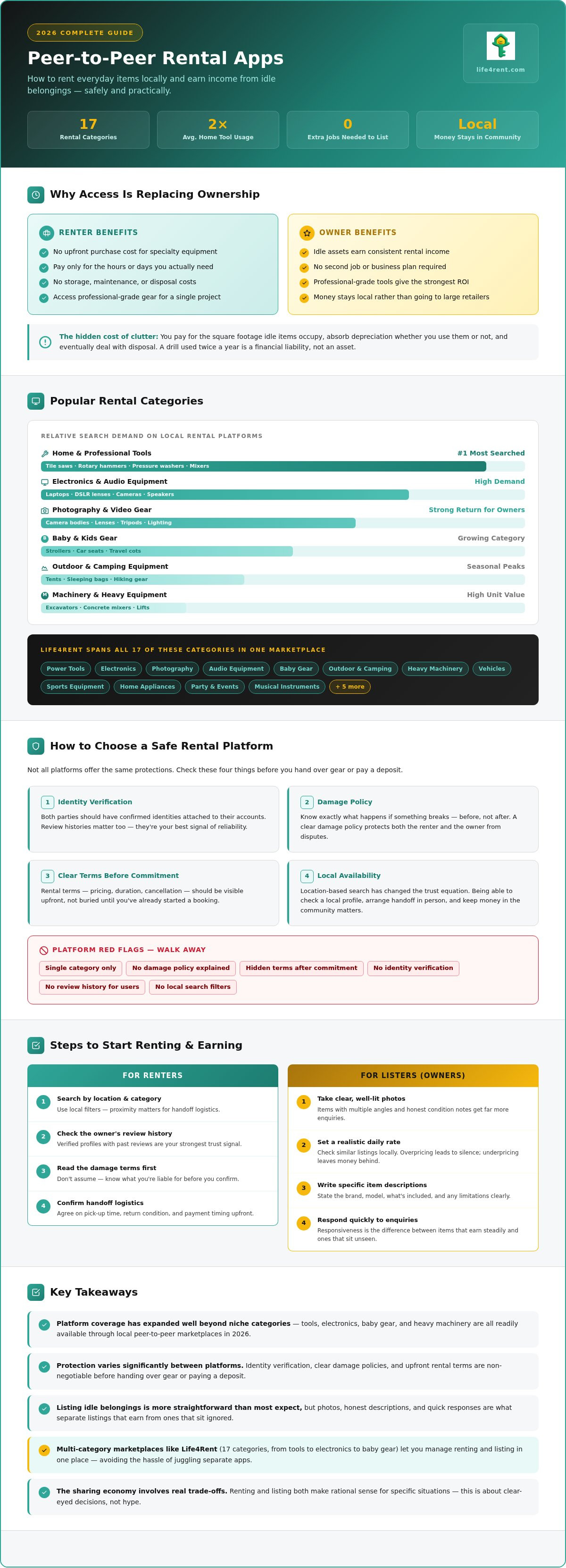 App di Noleggio P2P: Guida all'Economia della Condivisione 2026 — infographic