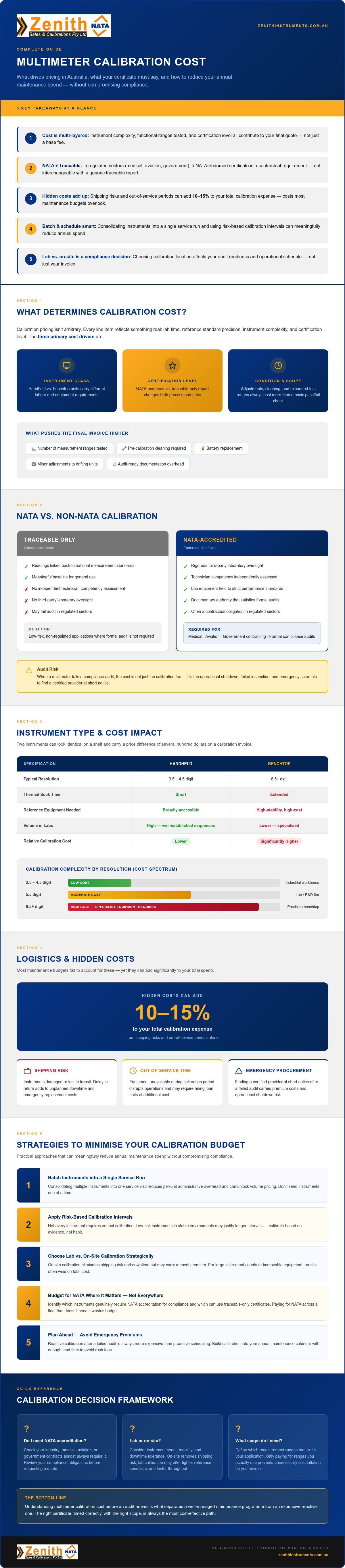 Multimeter calibration cost