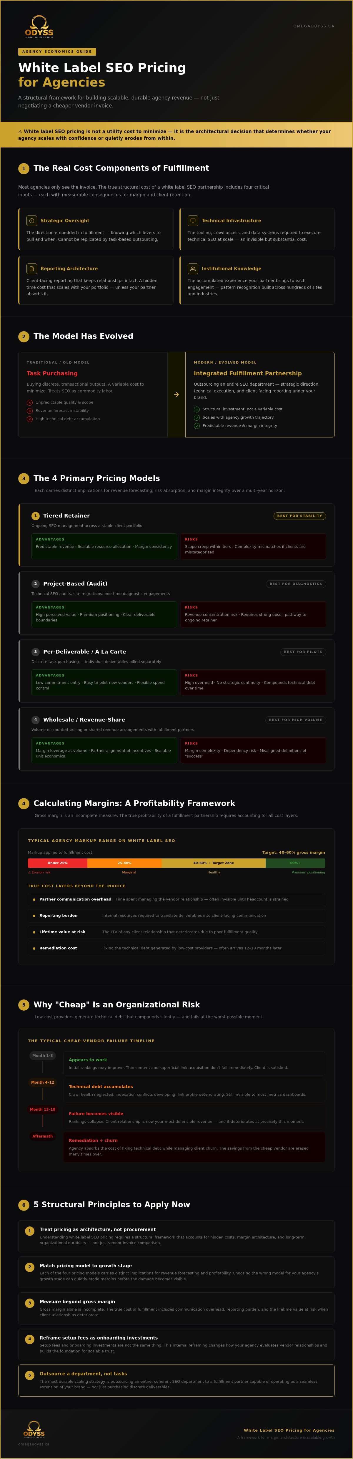 White label seo pricing for agencies