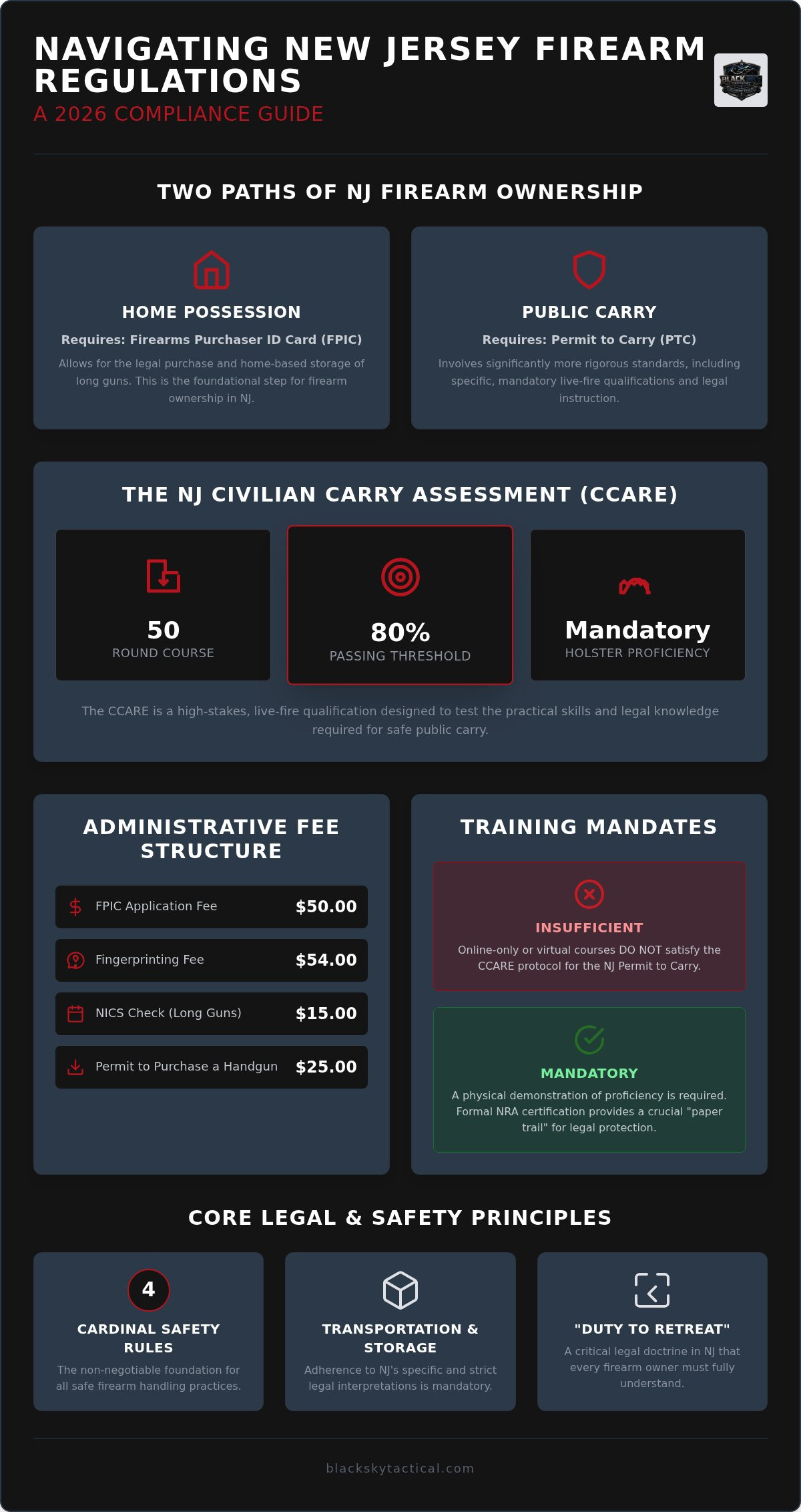 Gun ownership safety course NJ