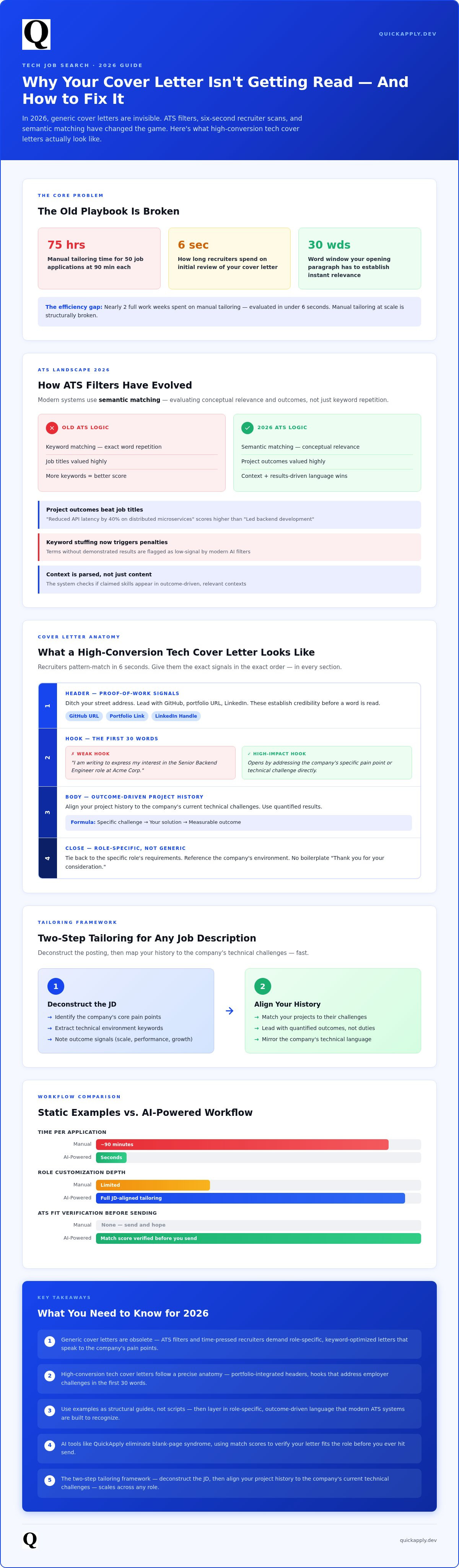 Cover letter examples