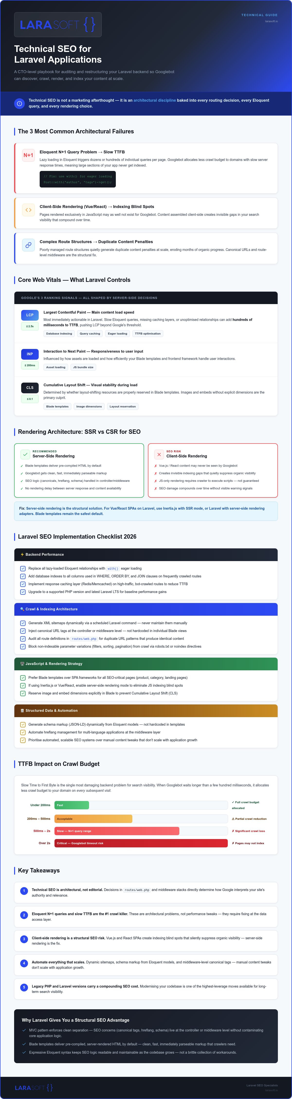 Technical SEO for Laravel applications