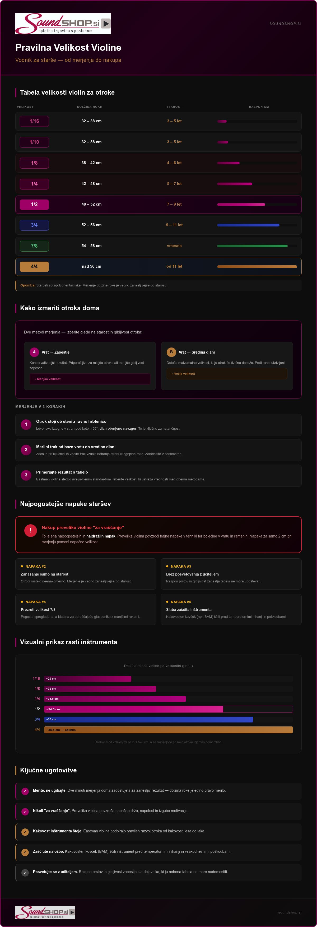 Velikosti violin za otroke